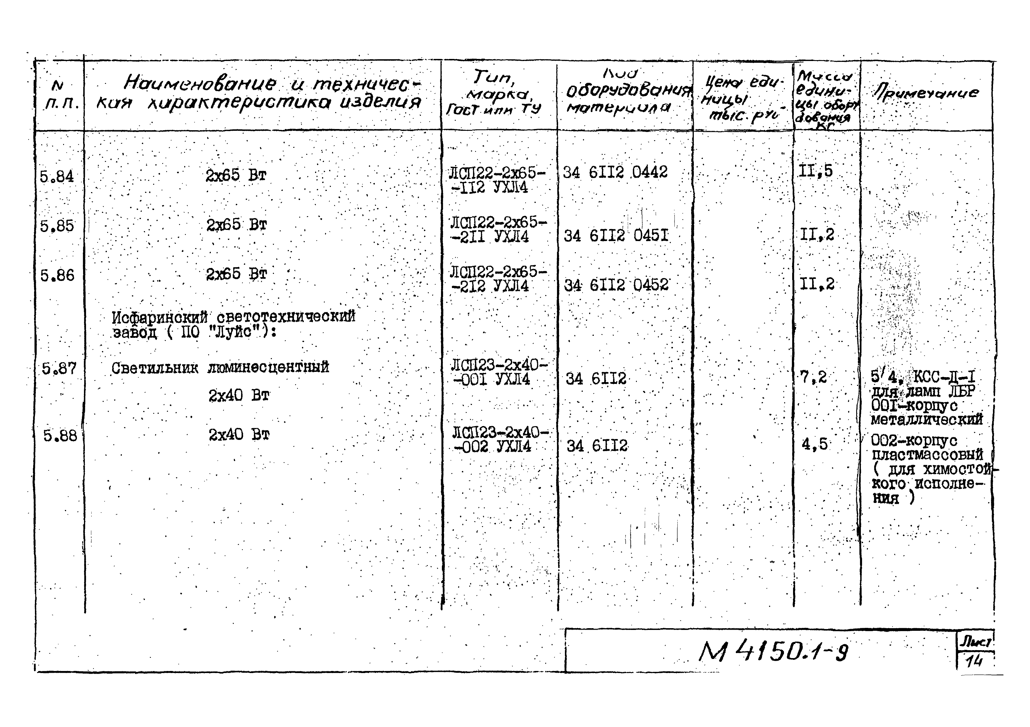 М4150.1-2