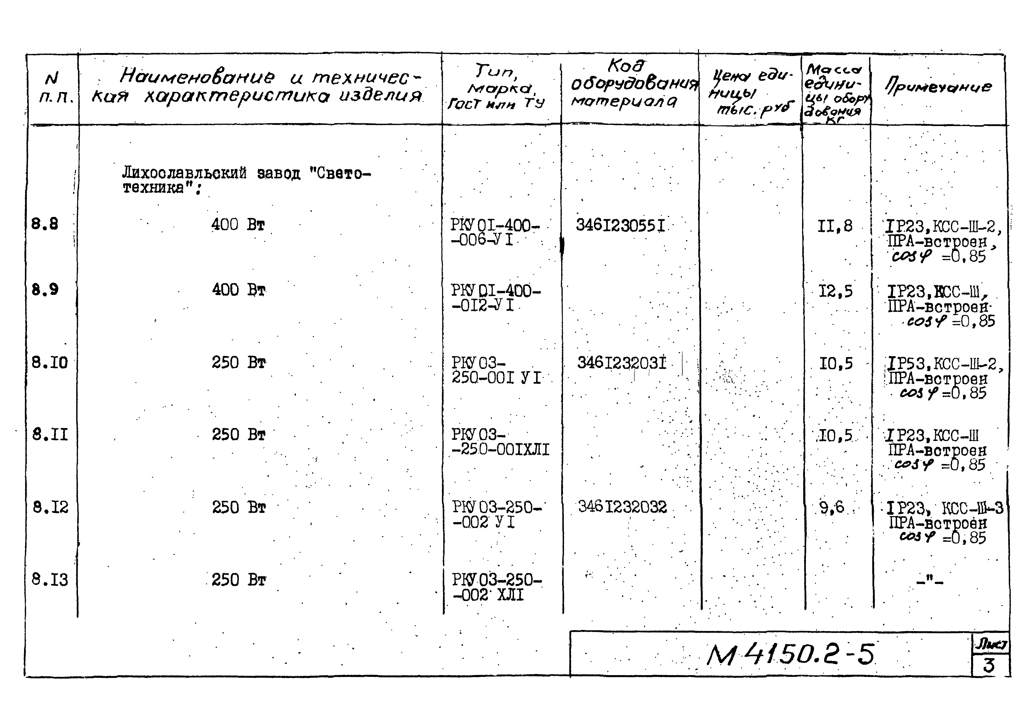 М4150.2-2