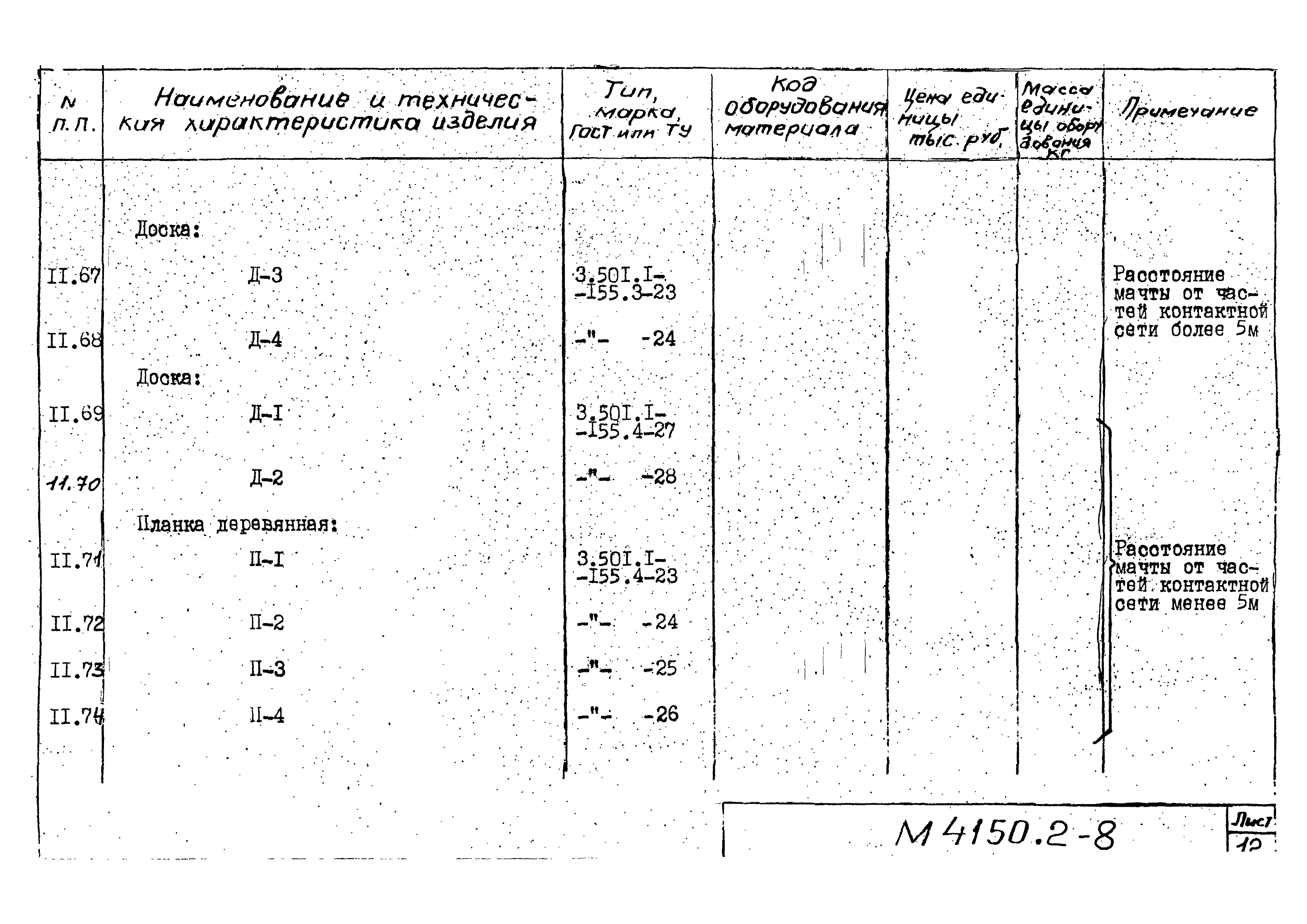 М4150.2-2