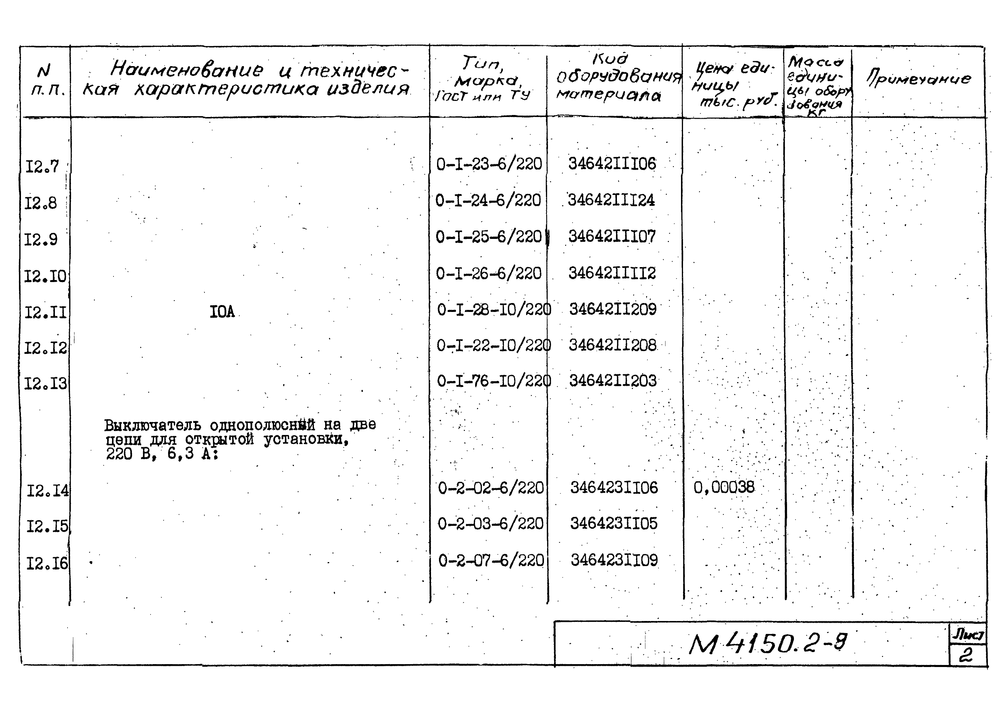 М4150.2-2