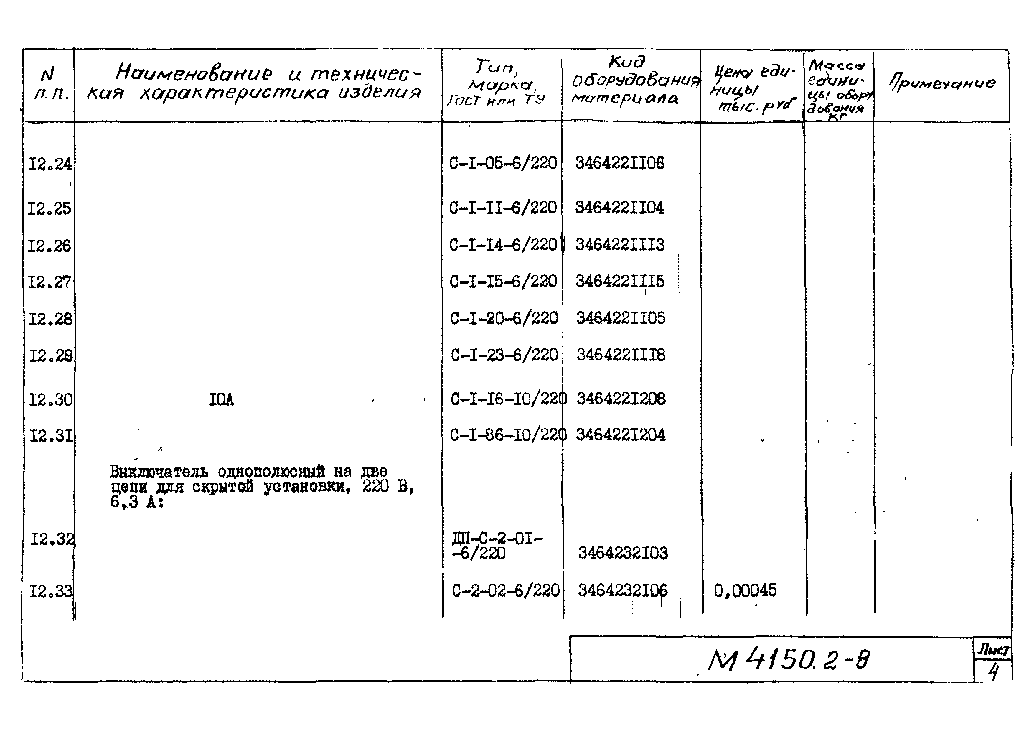 М4150.2-2