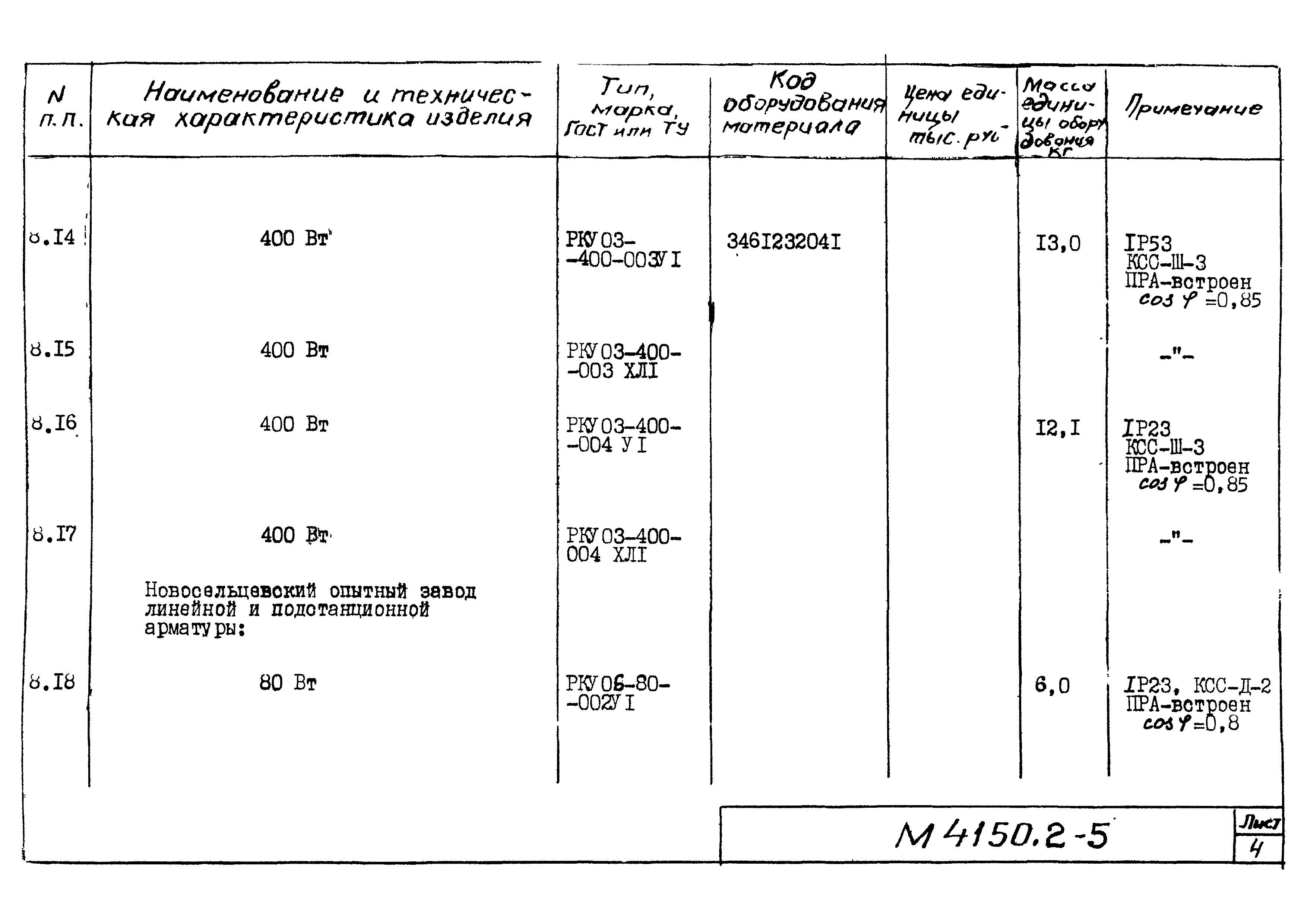 М4150.2-2