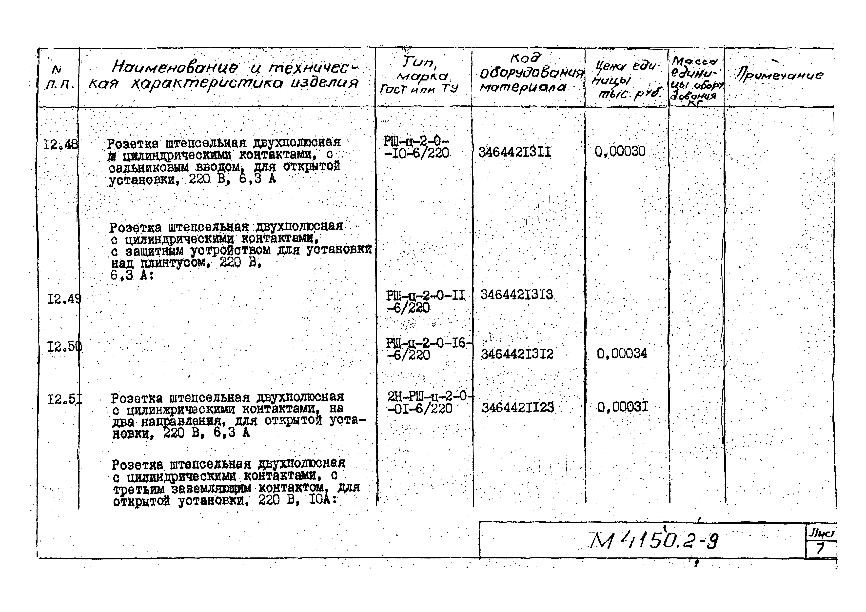 М4150.2-2