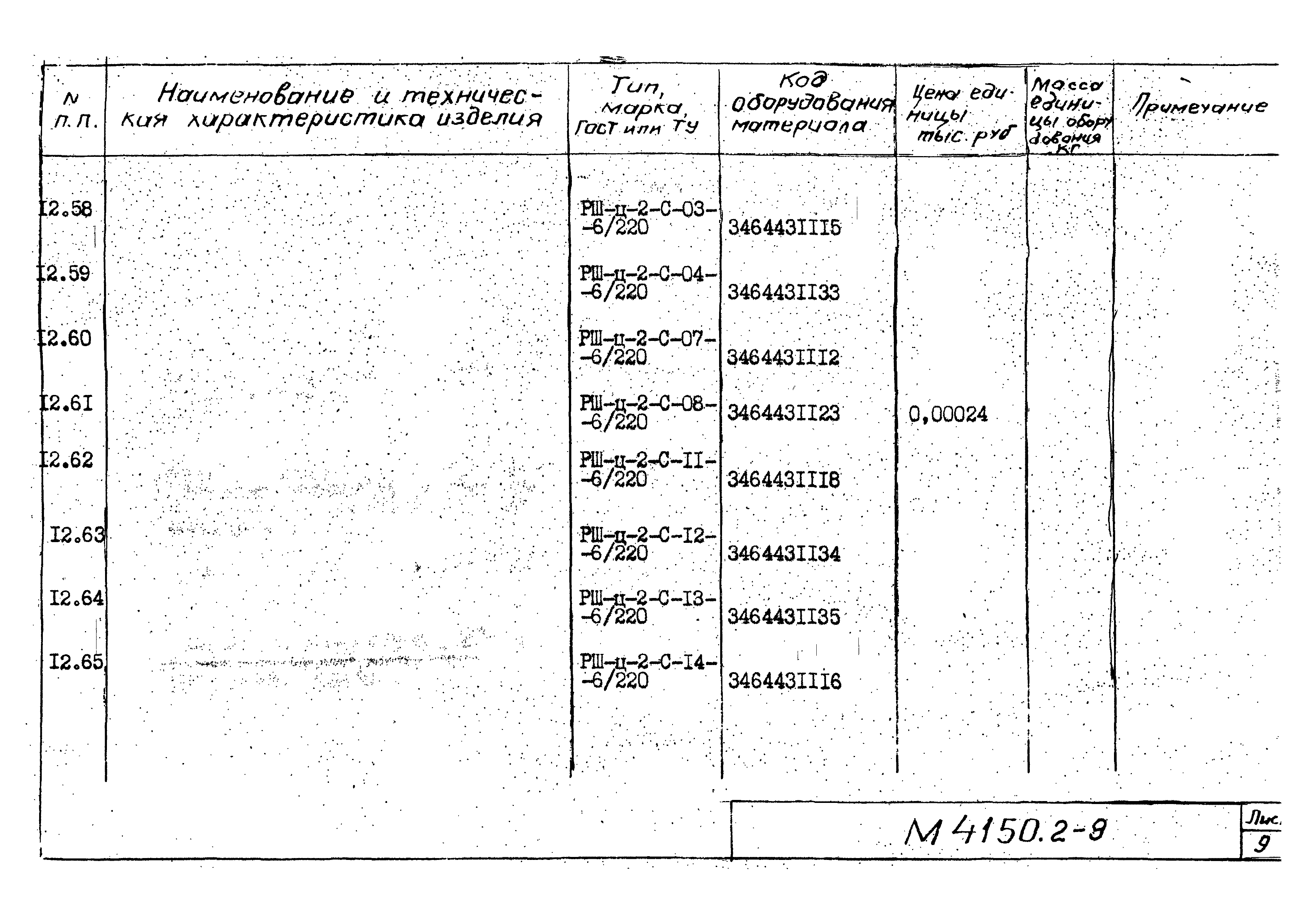 М4150.2-2