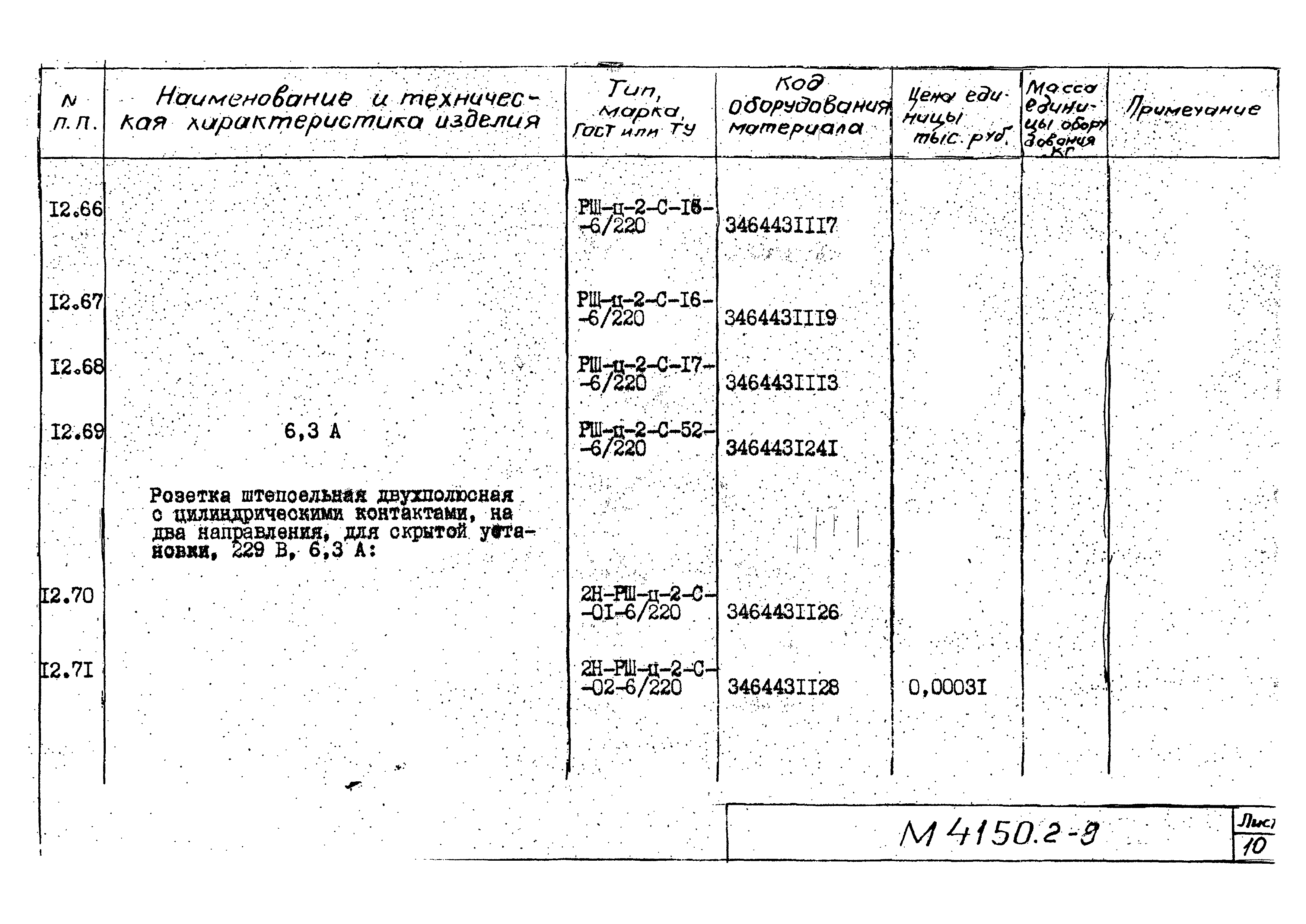 М4150.2-2