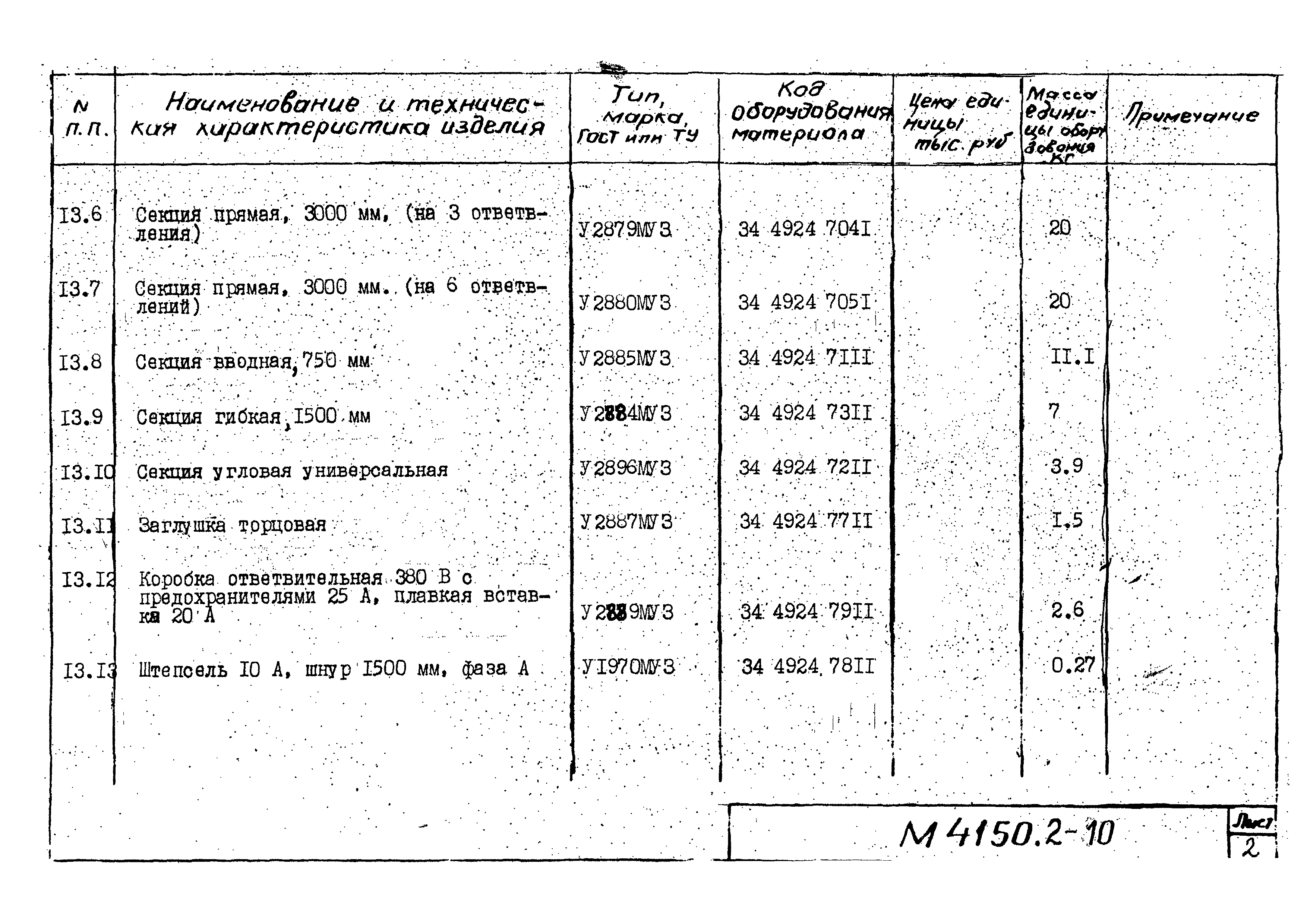 М4150.2-2