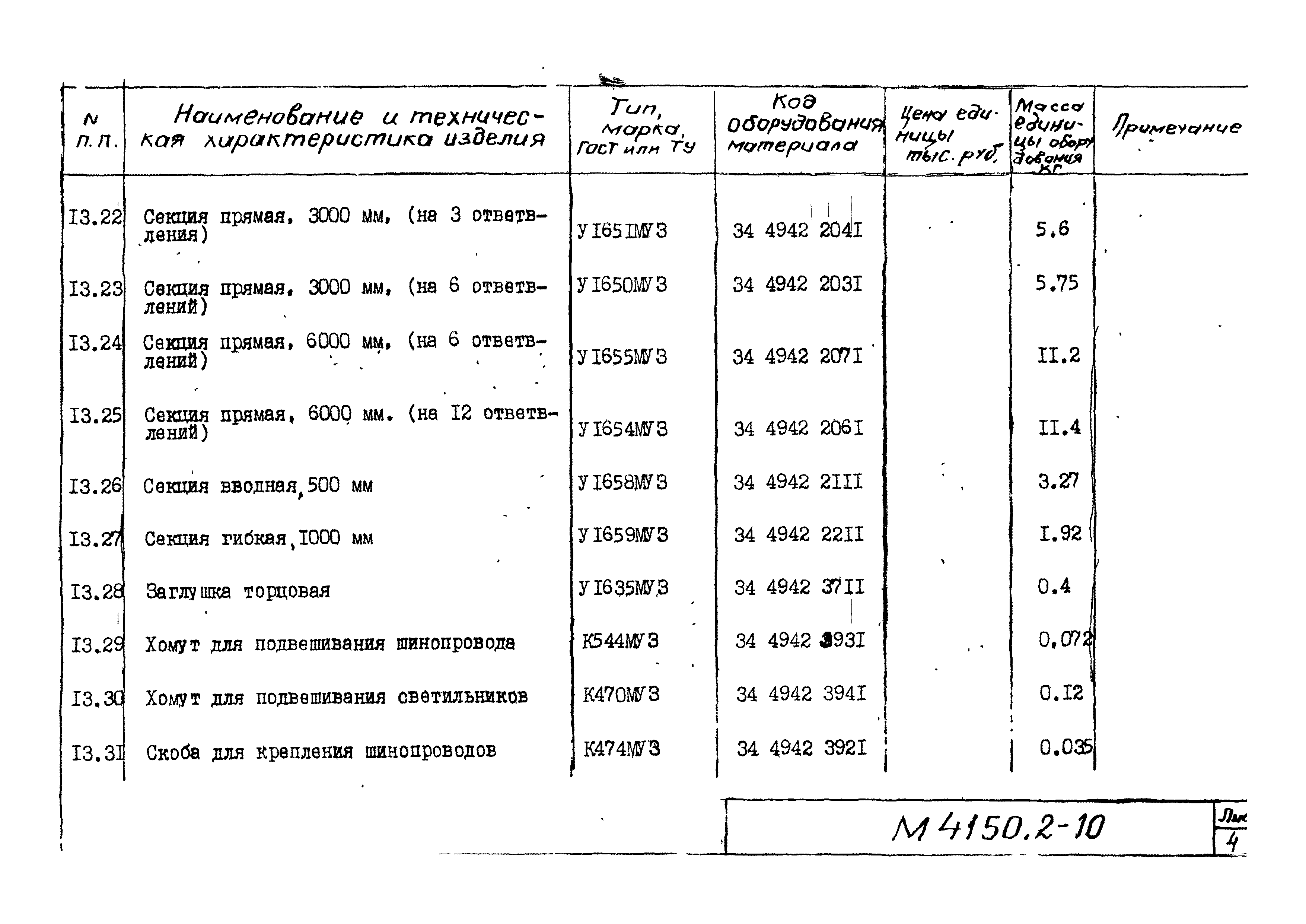 М4150.2-2