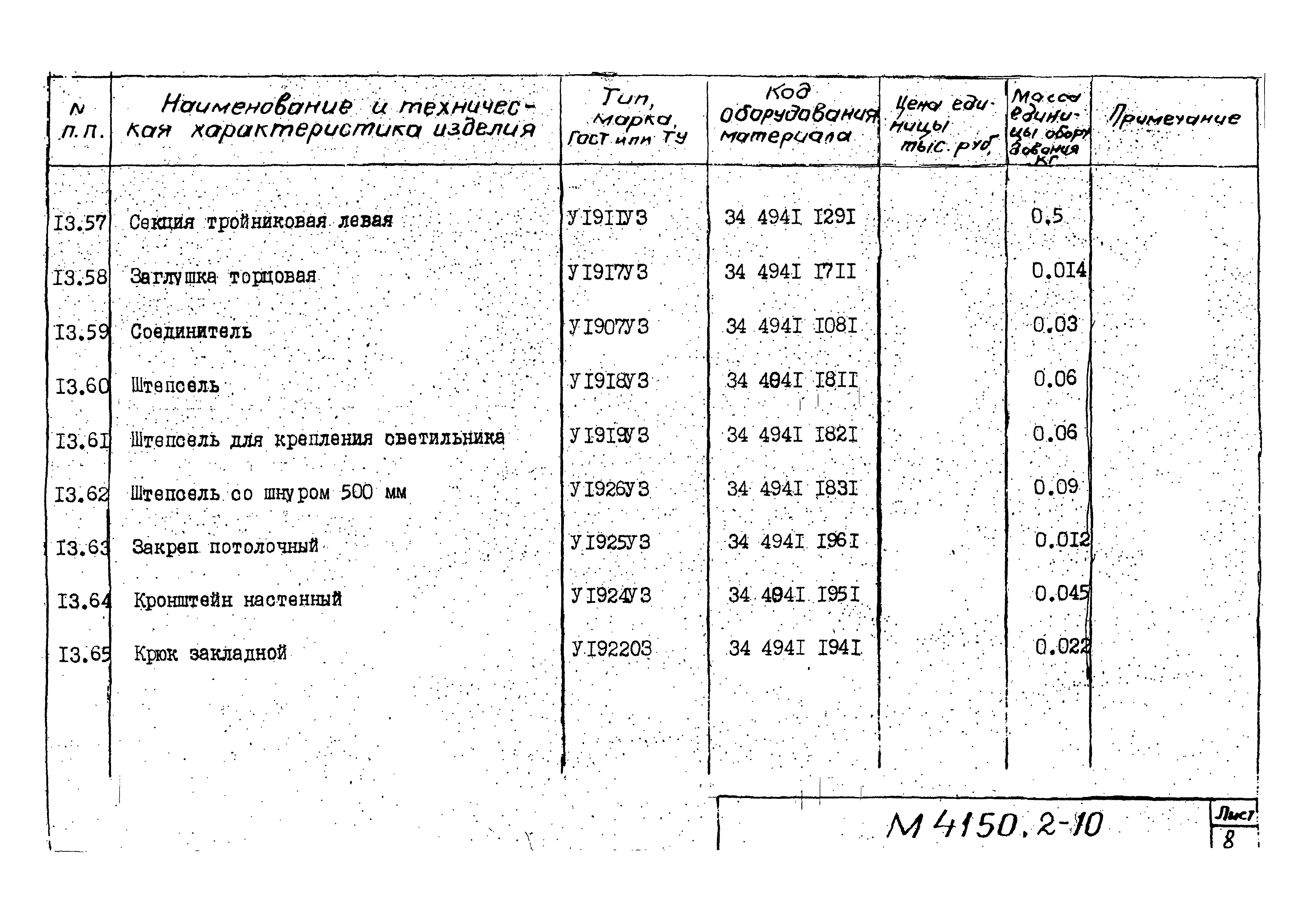 М4150.2-2