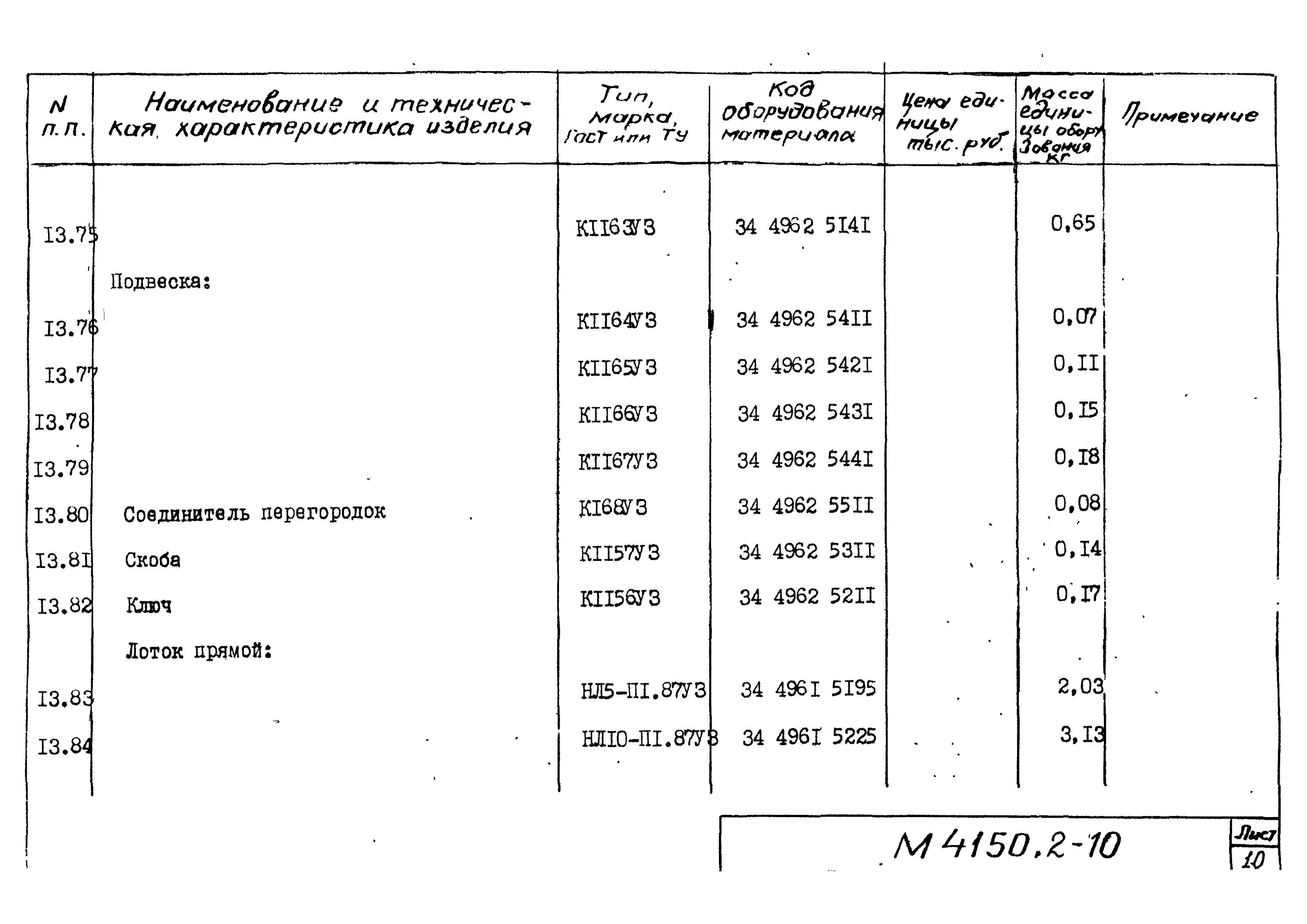 М4150.2-2