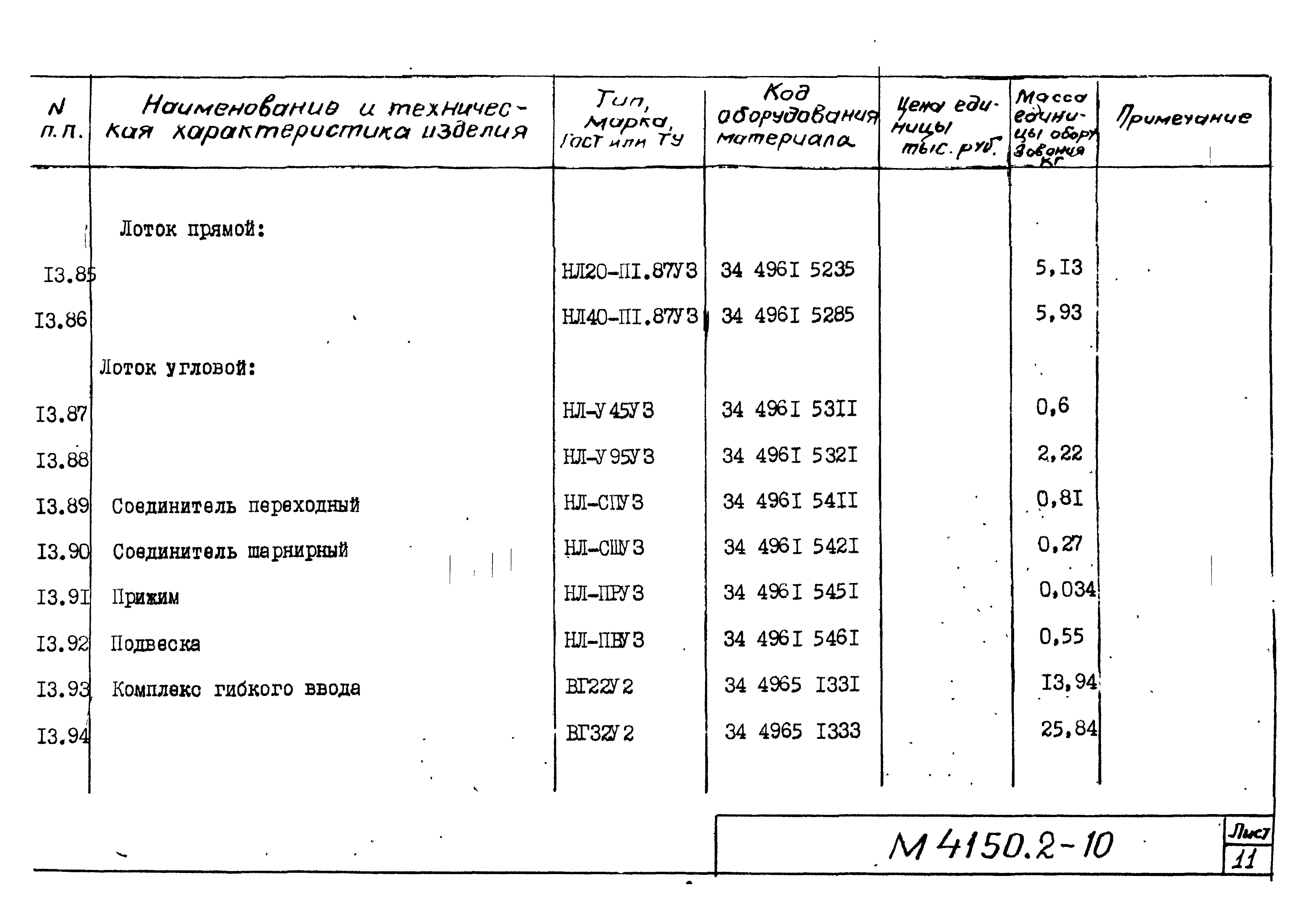 М4150.2-2