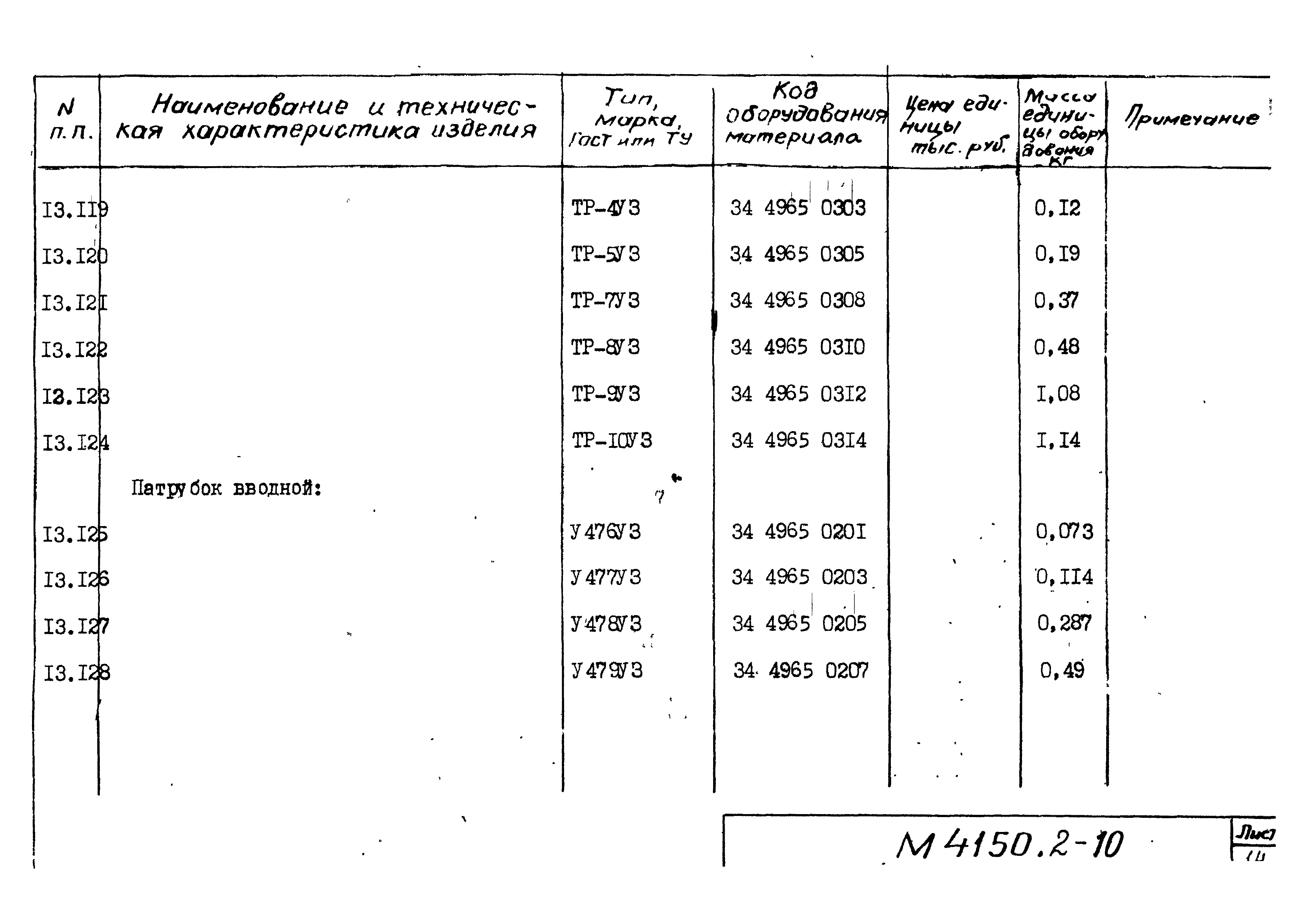 М4150.2-2