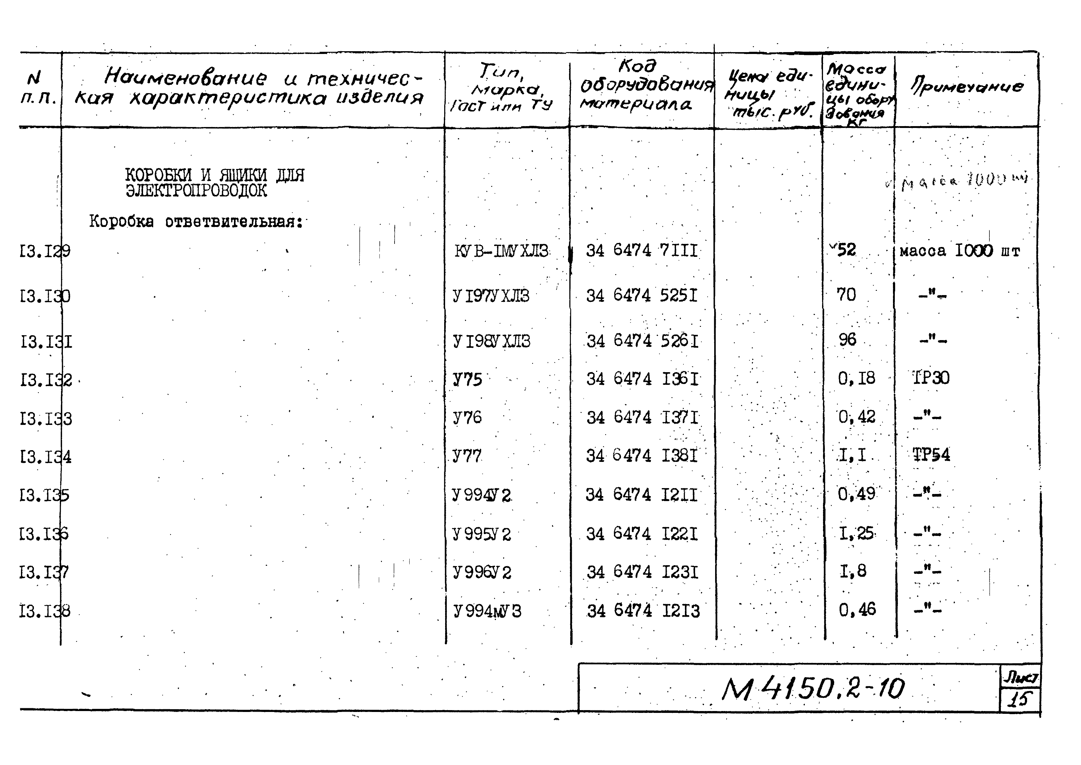 М4150.2-2