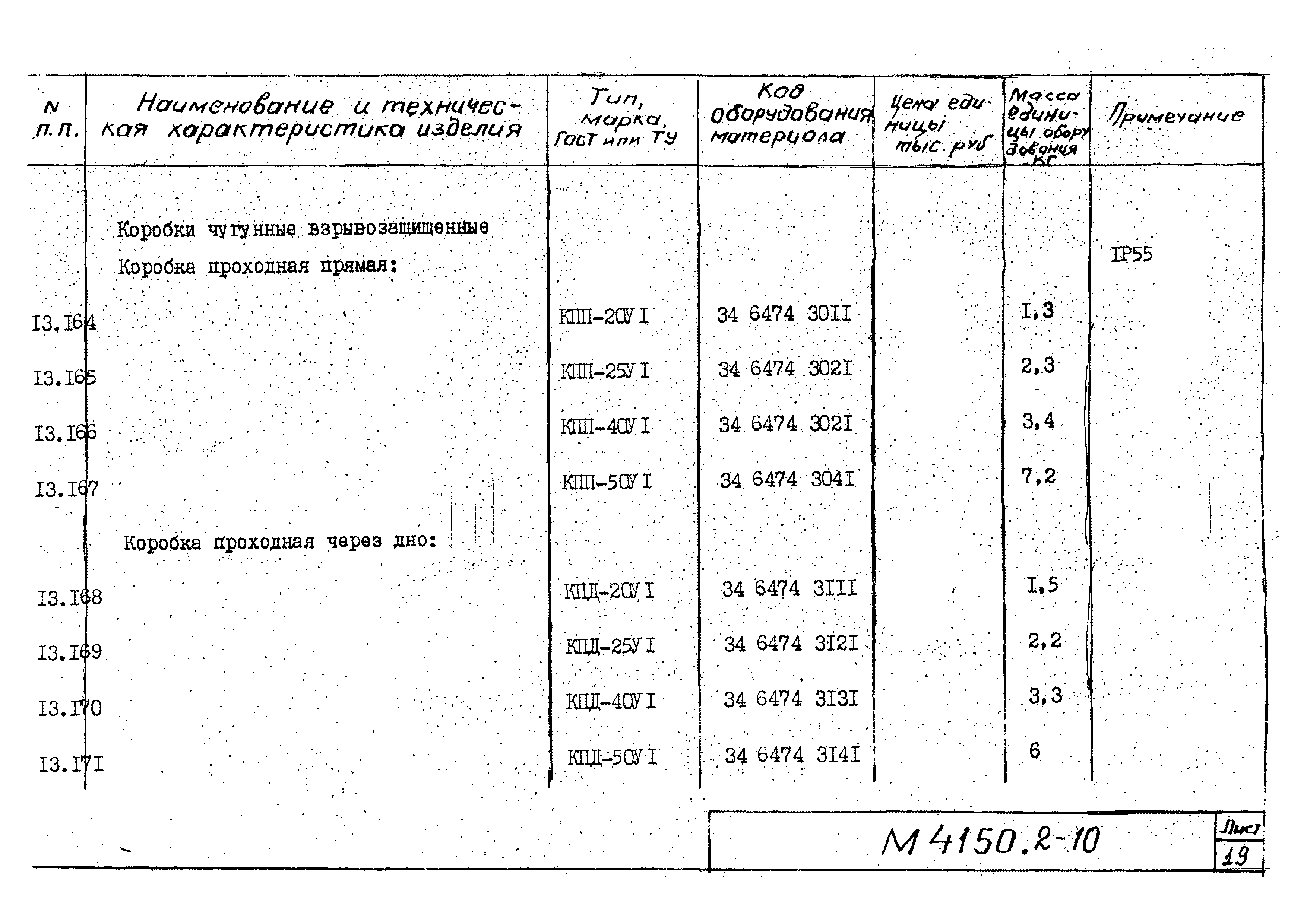 М4150.2-2