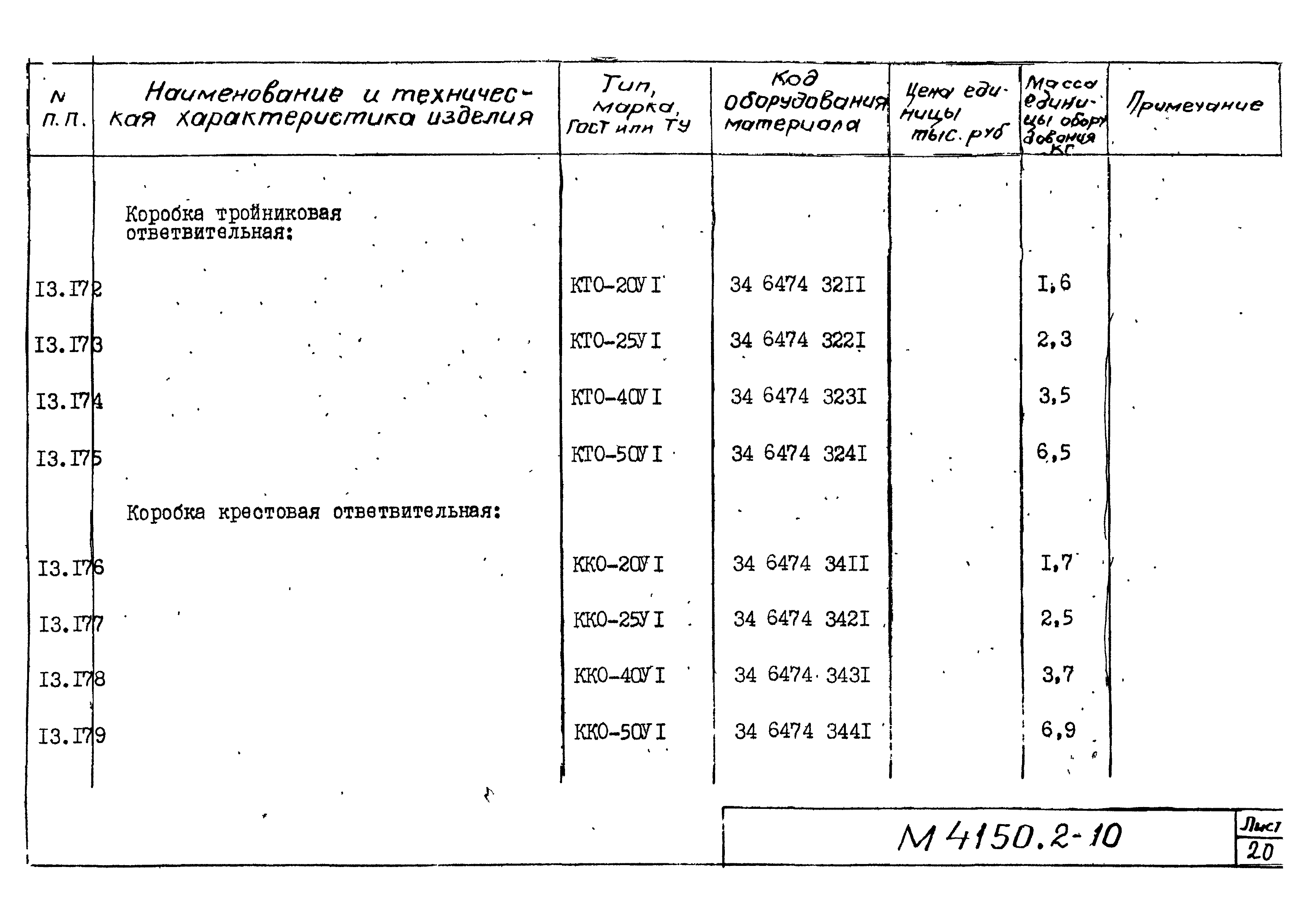 М4150.2-2