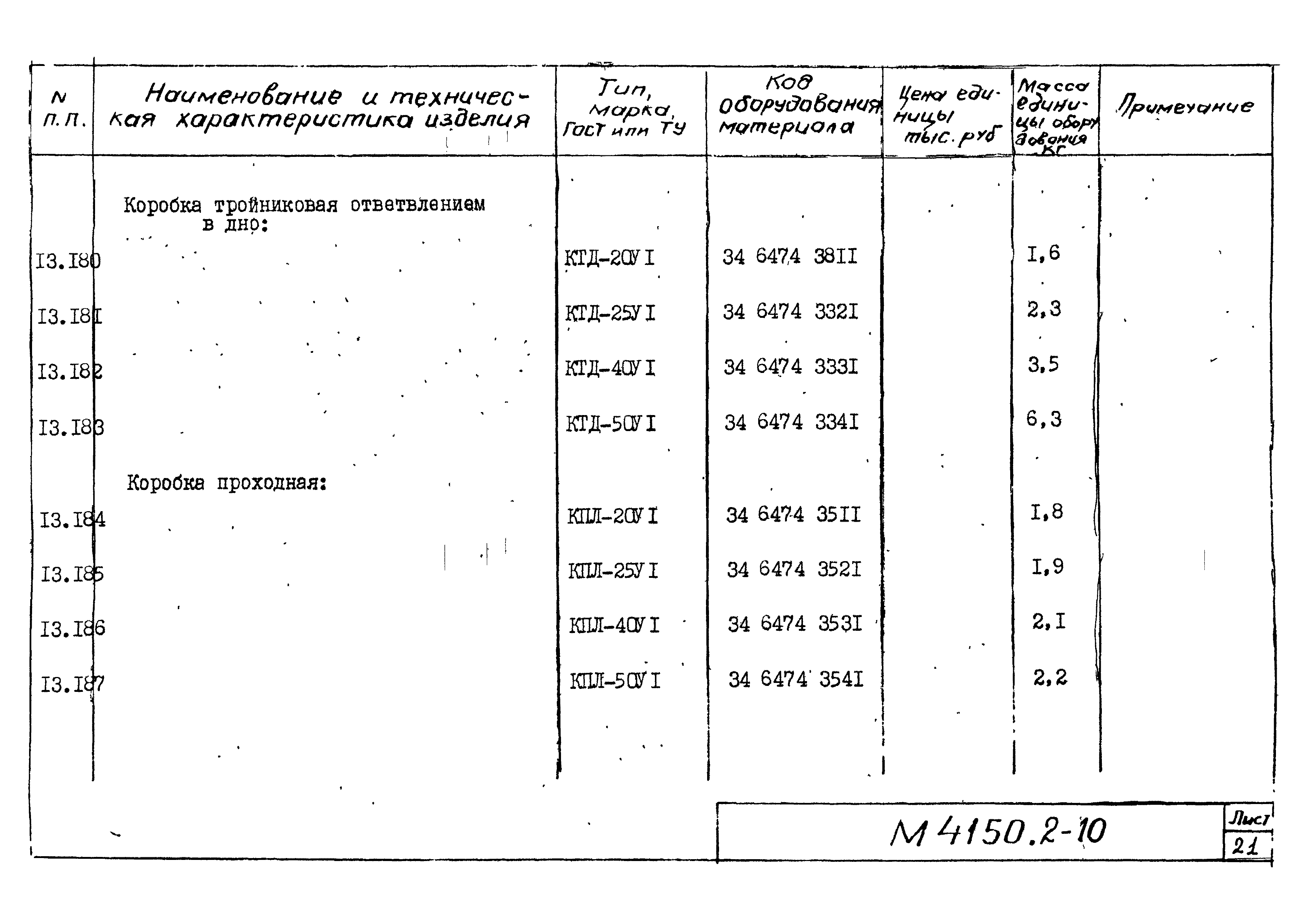 М4150.2-2