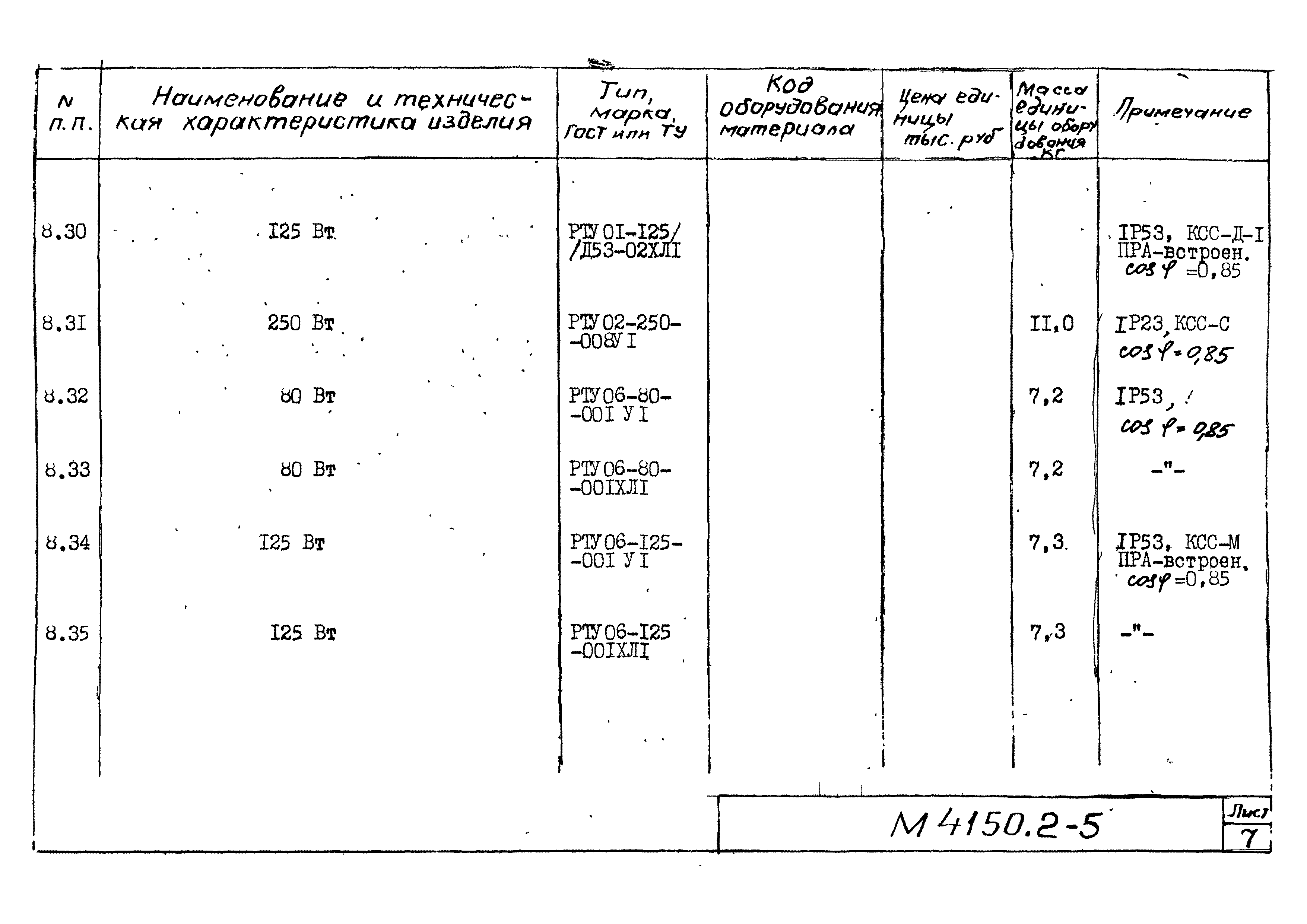 М4150.2-2