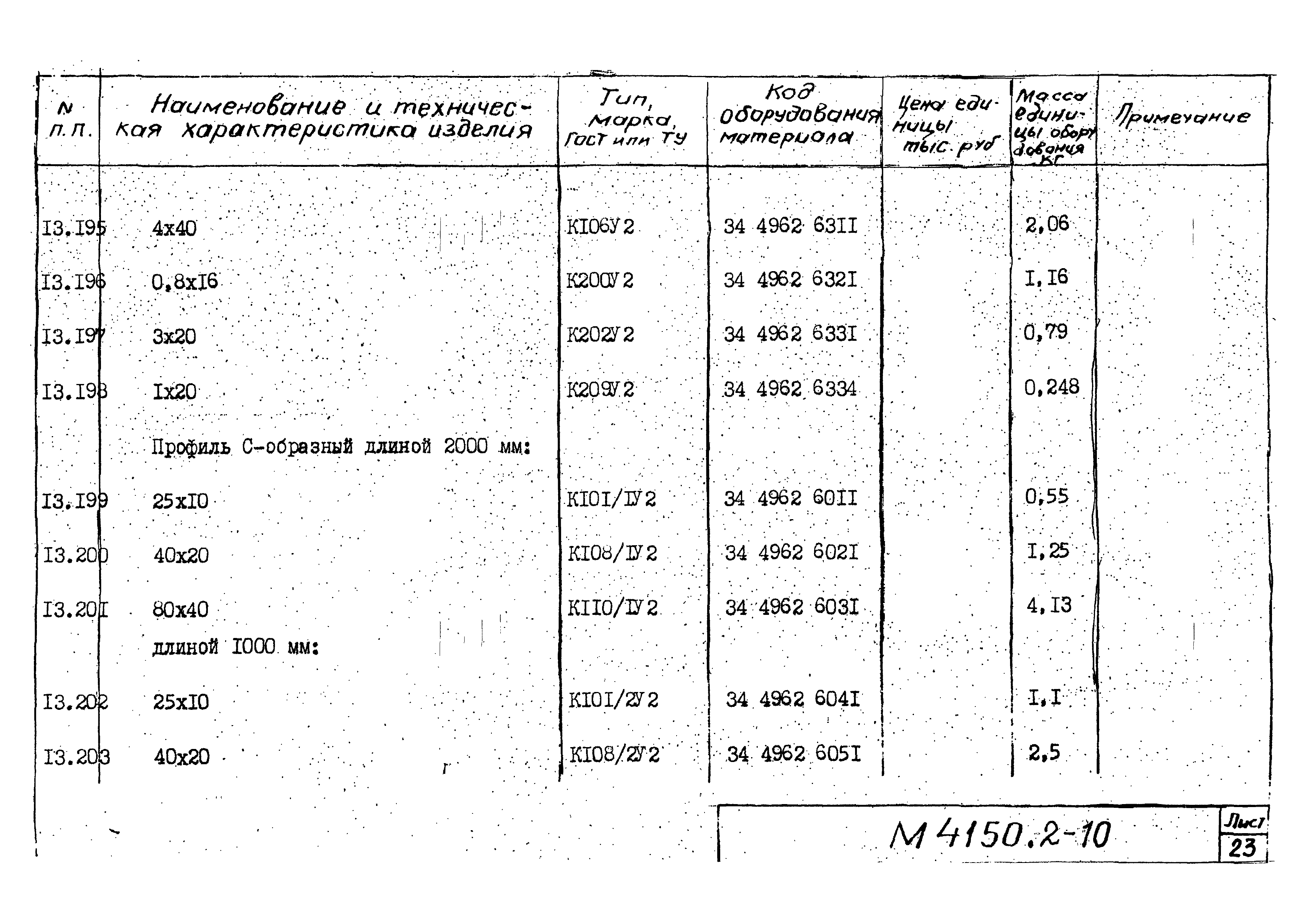 М4150.2-2