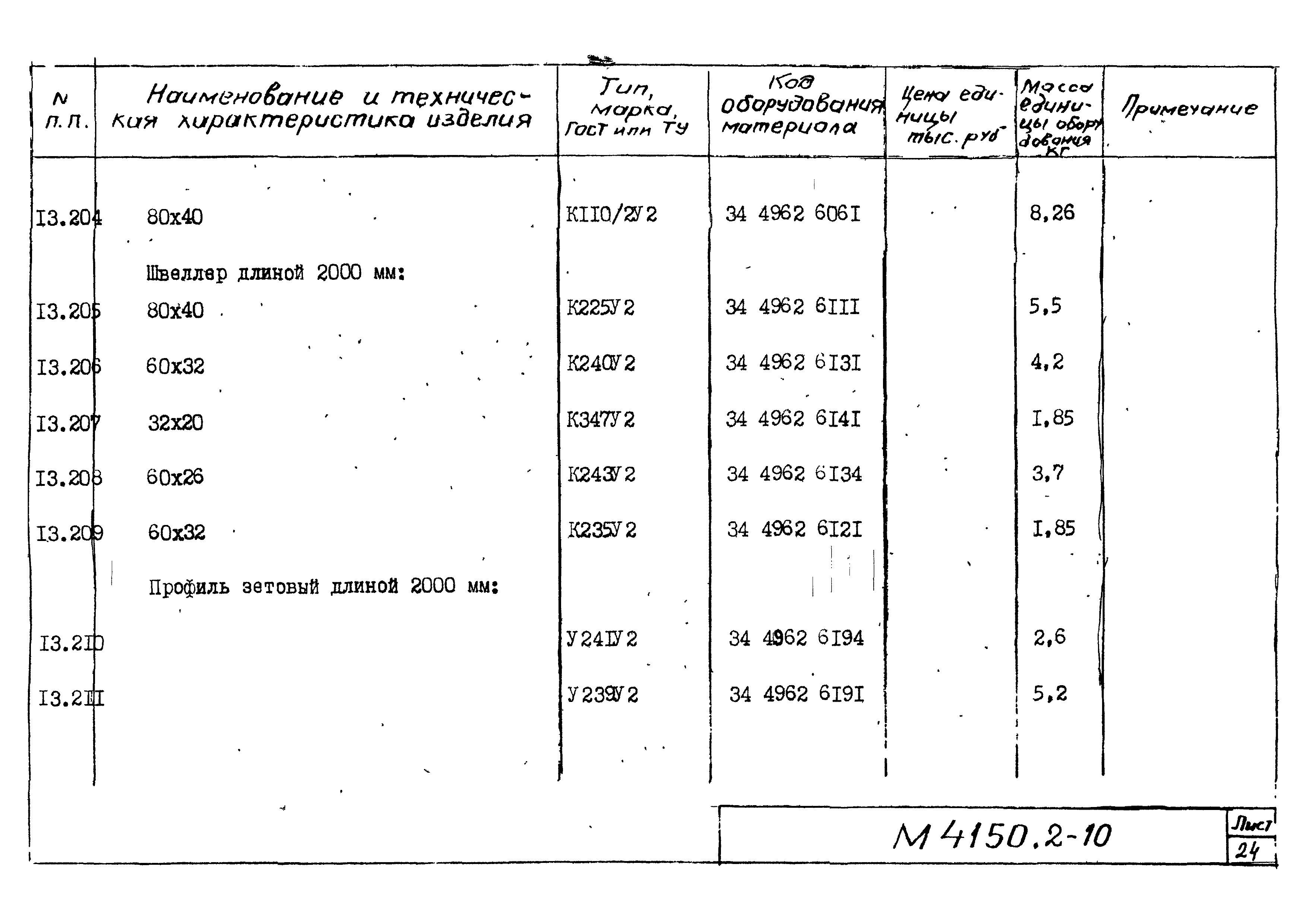 М4150.2-2