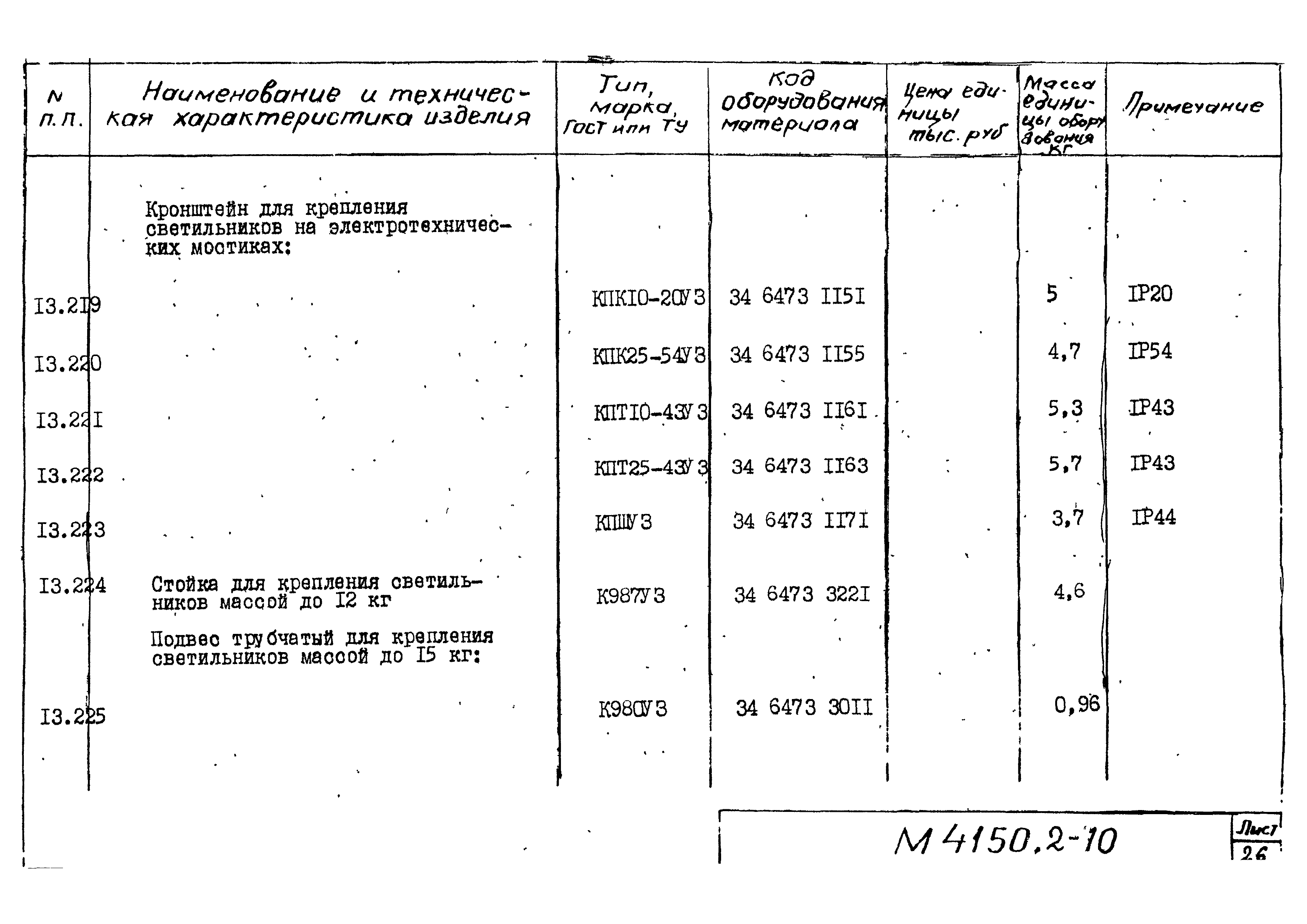 М4150.2-2