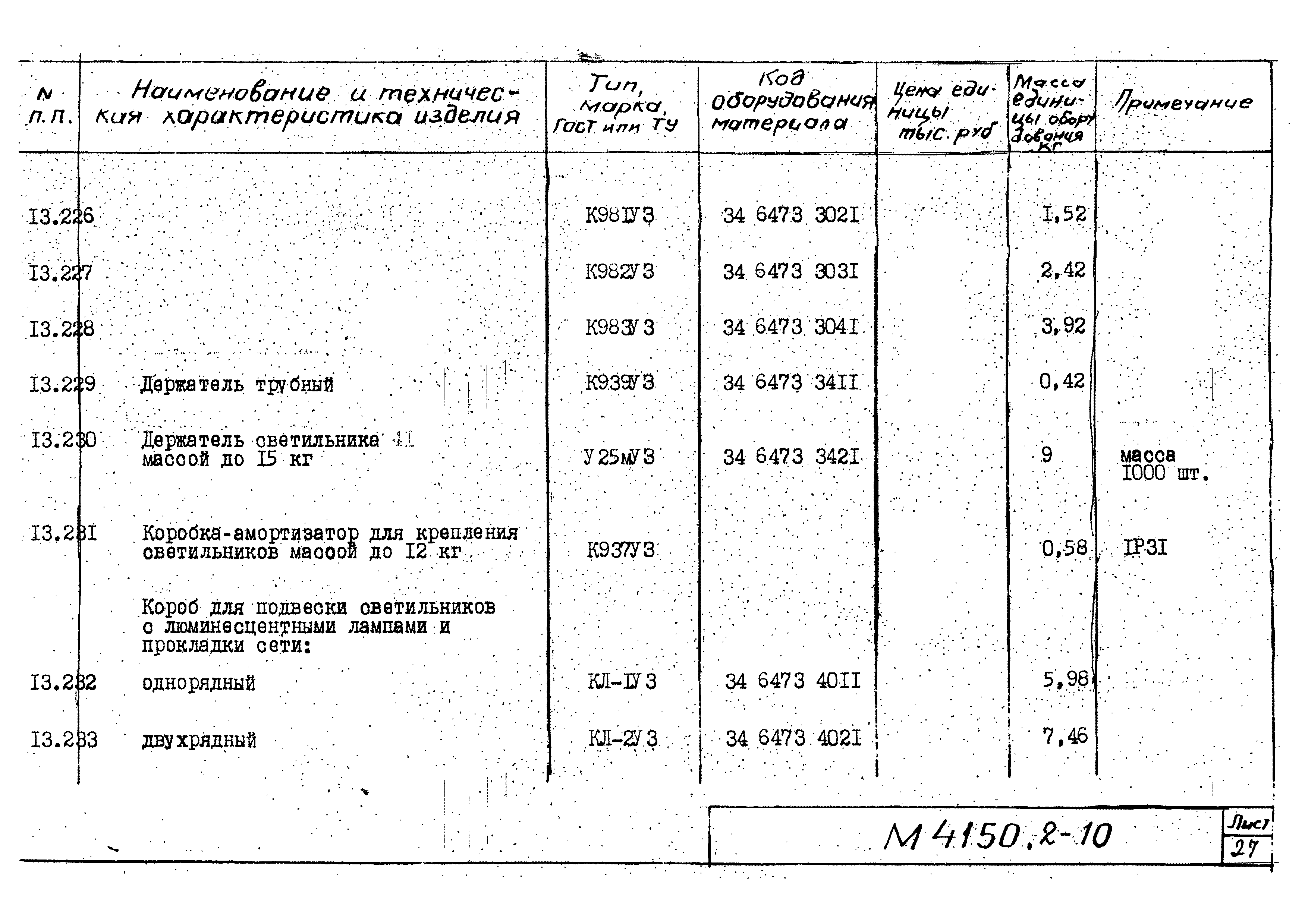 М4150.2-2