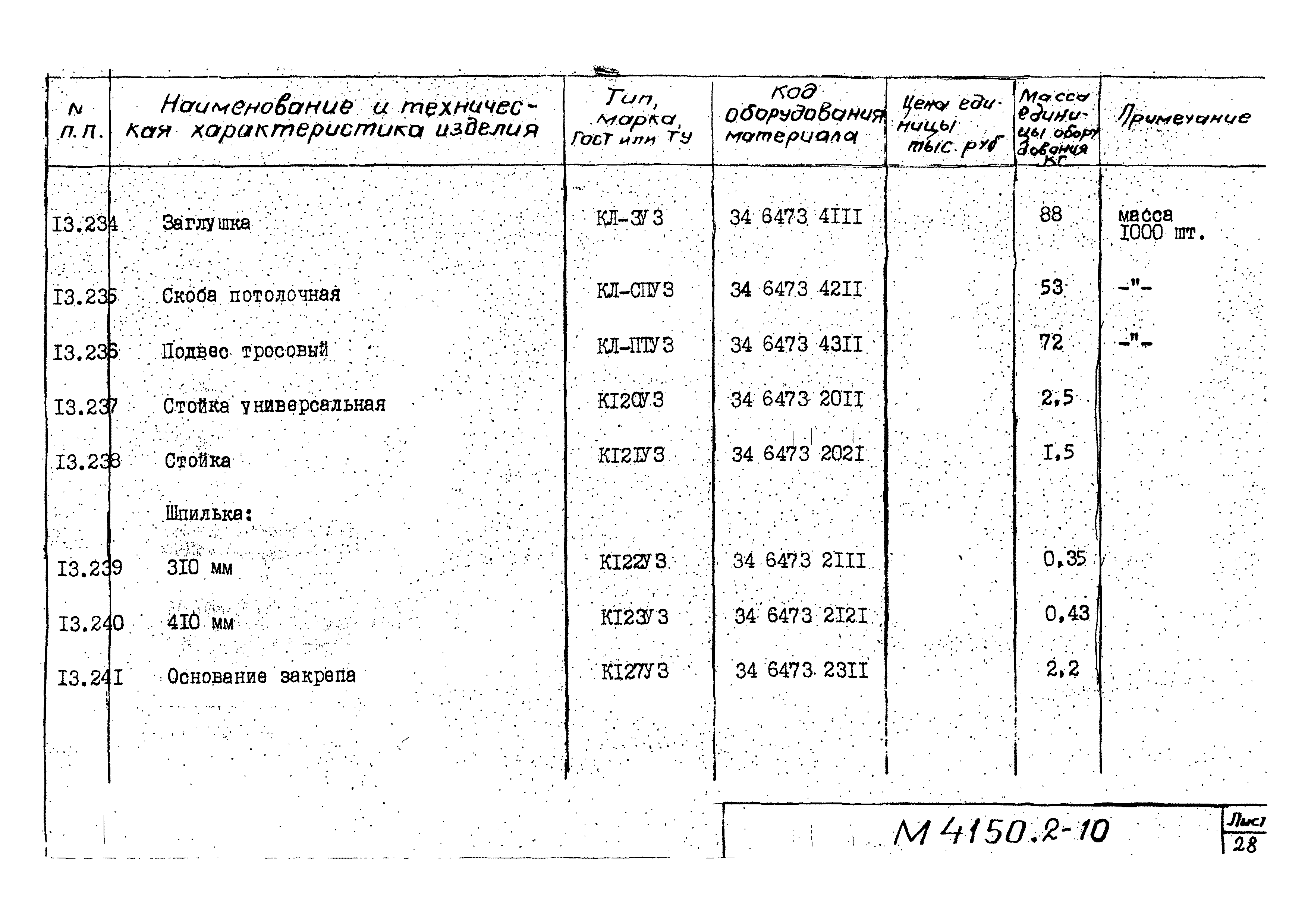 М4150.2-2