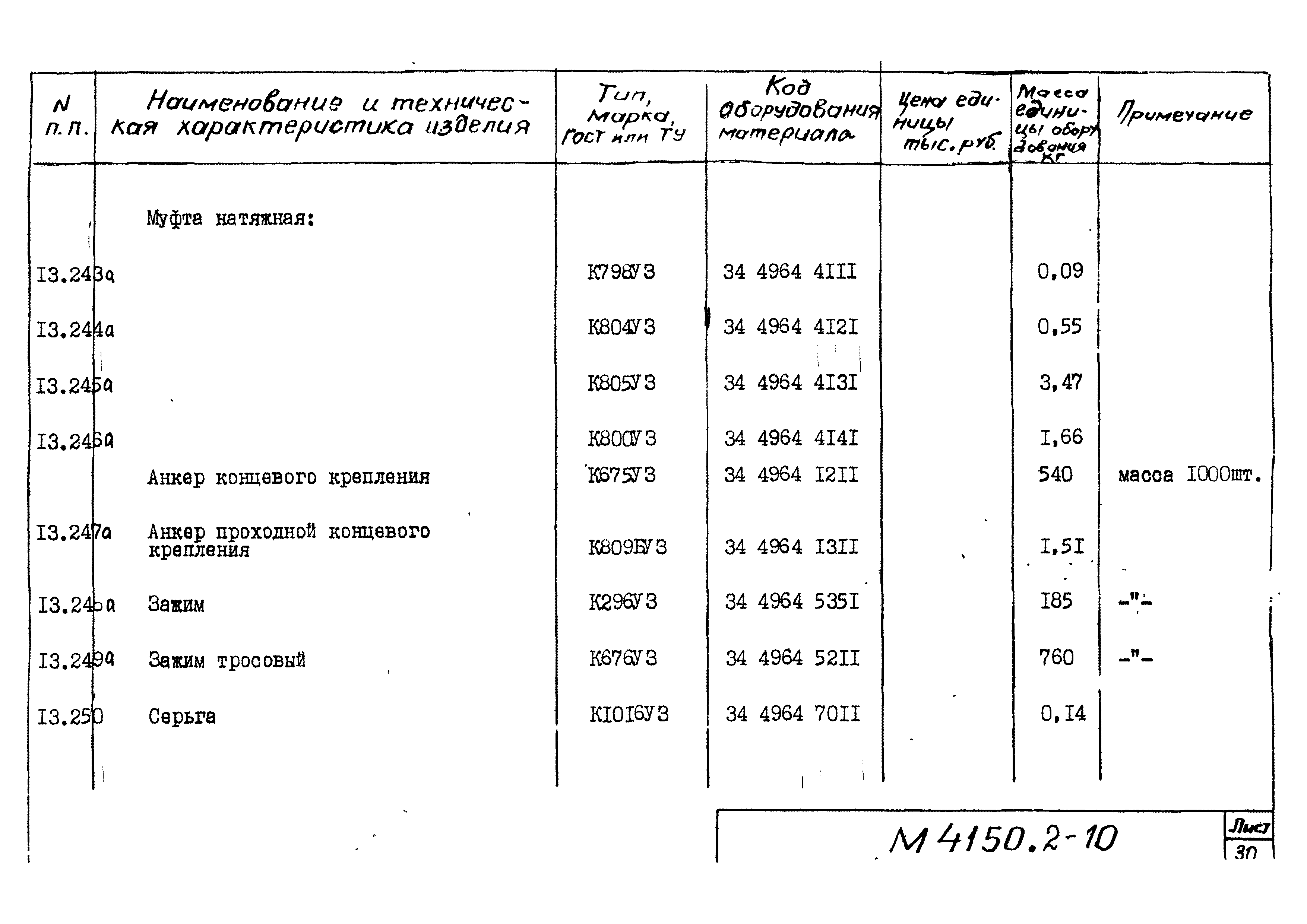 М4150.2-2