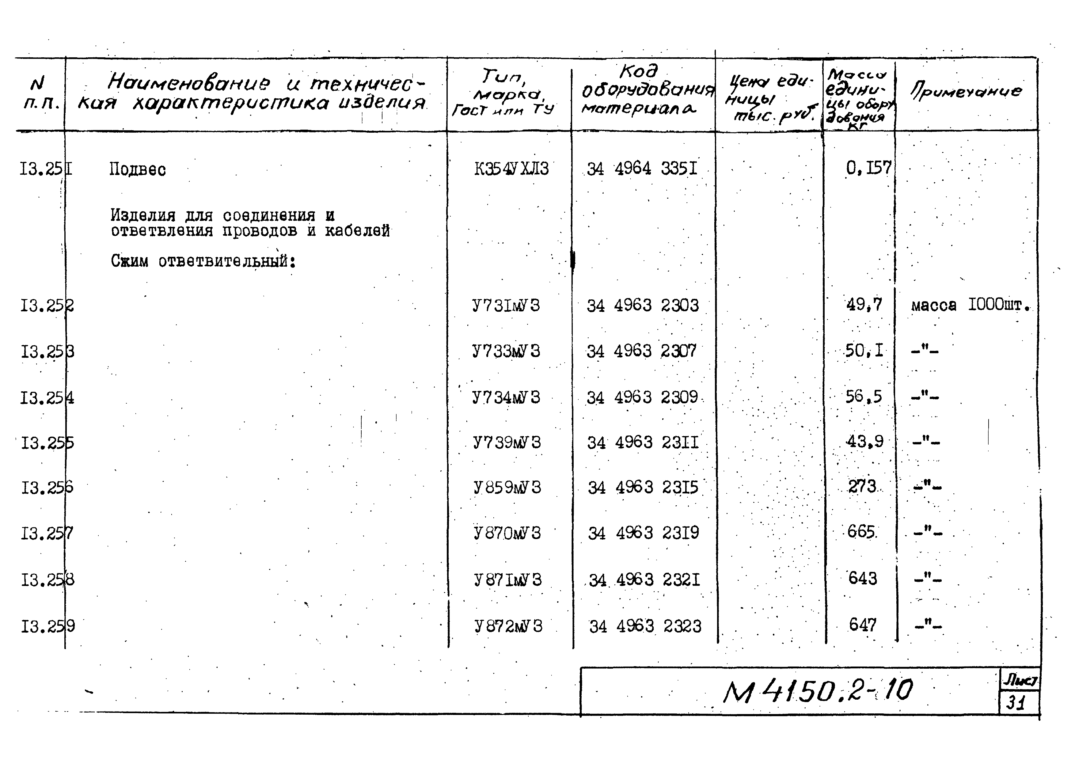 М4150.2-2