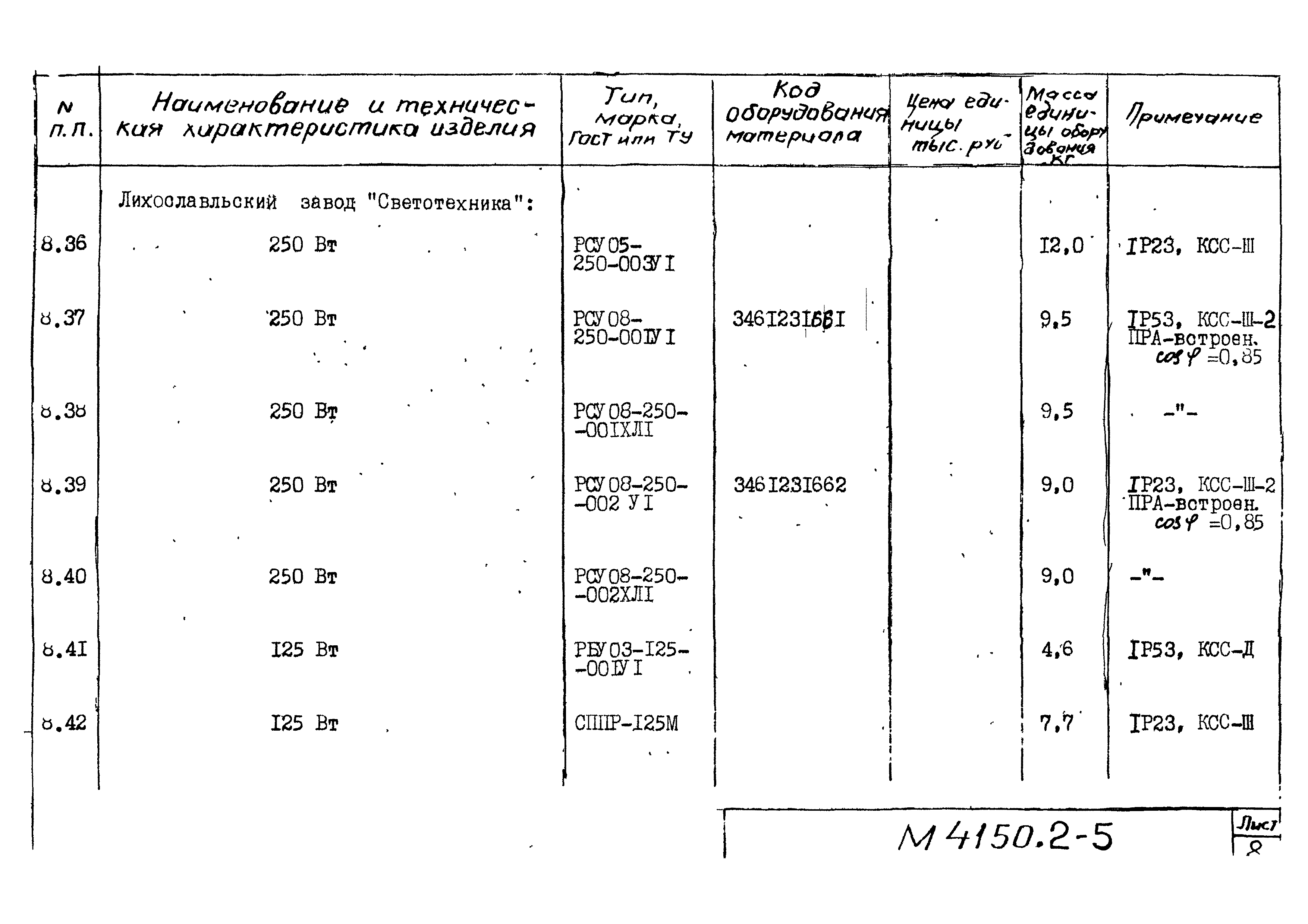 М4150.2-2