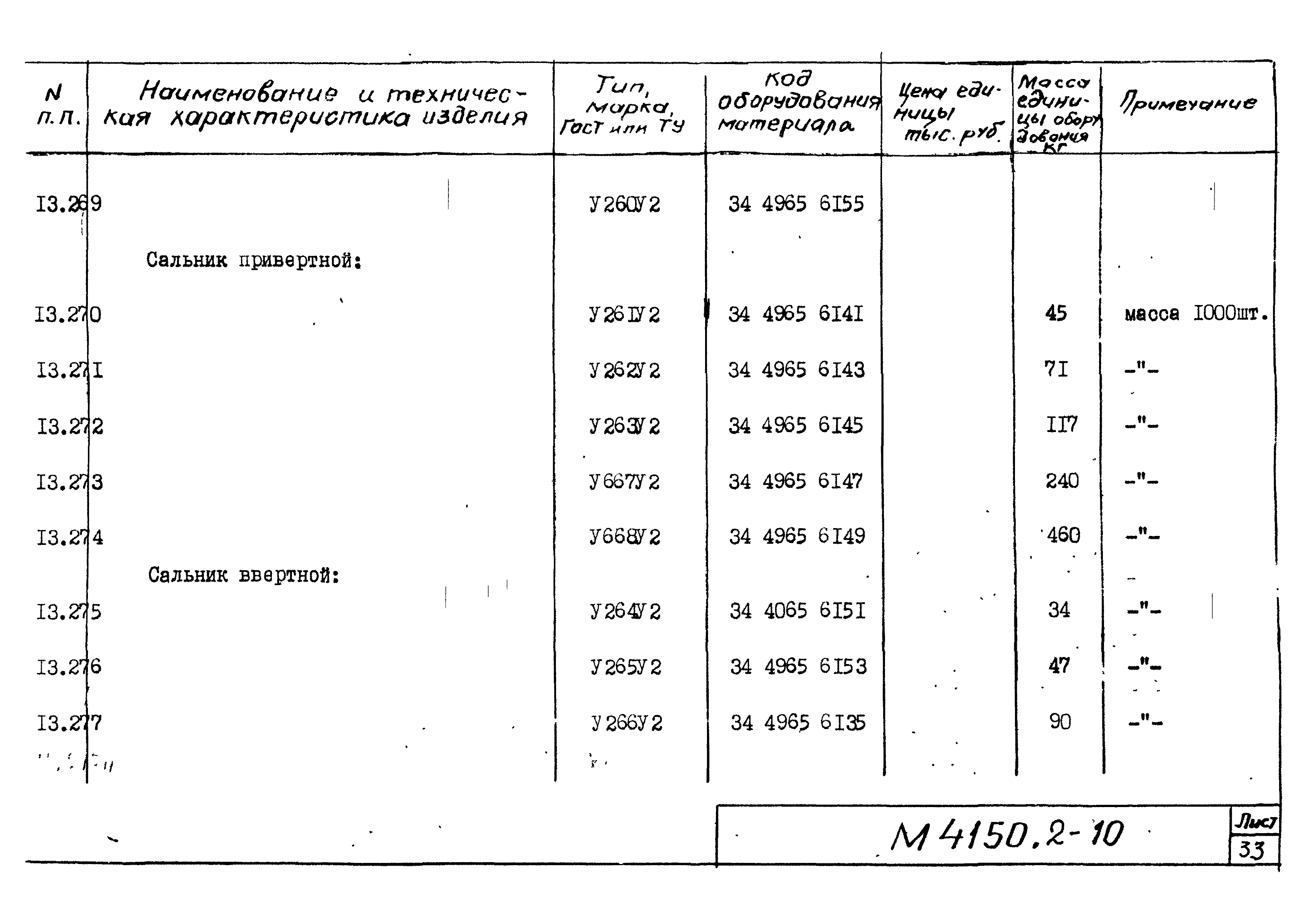 М4150.2-2