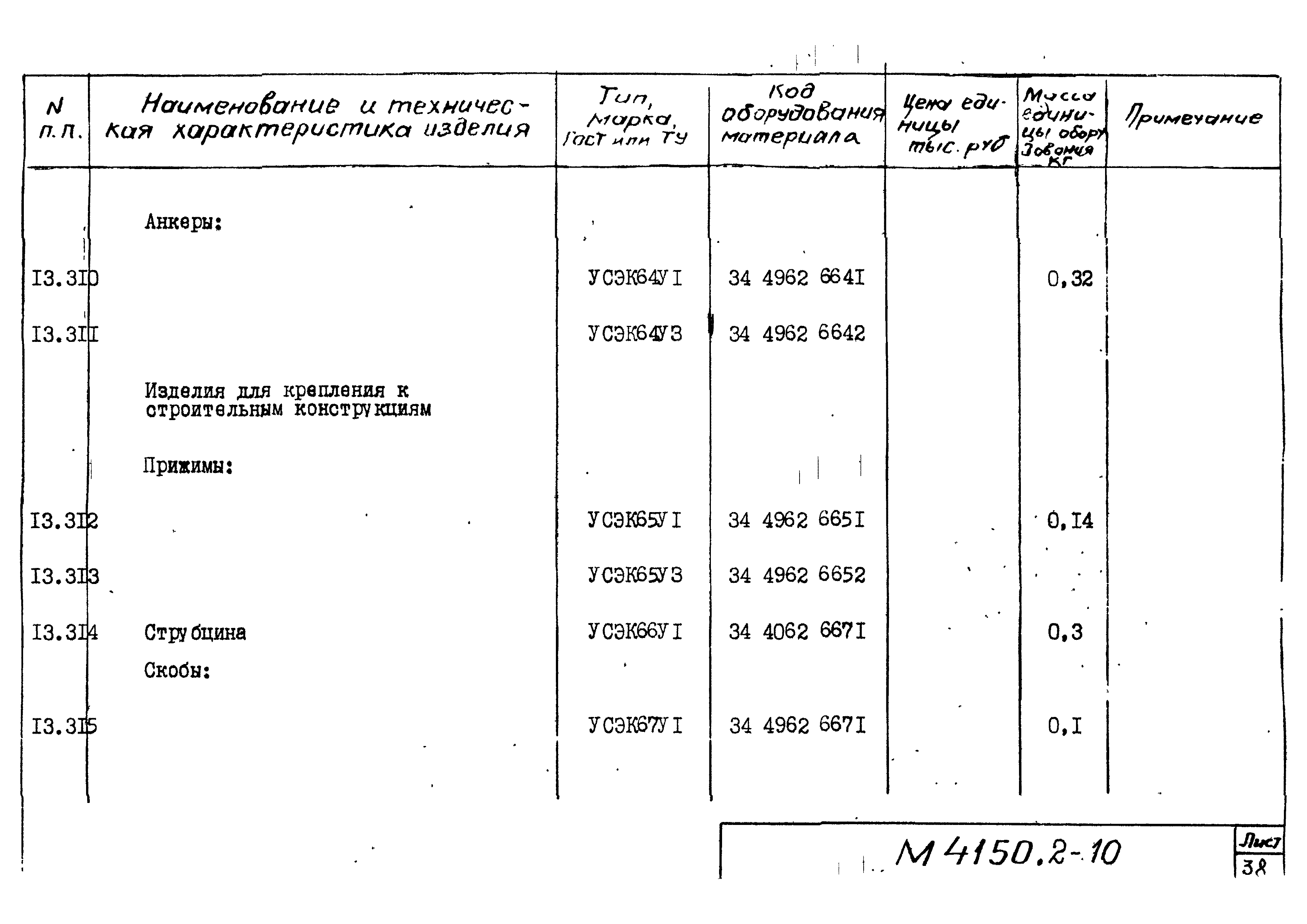 М4150.2-2