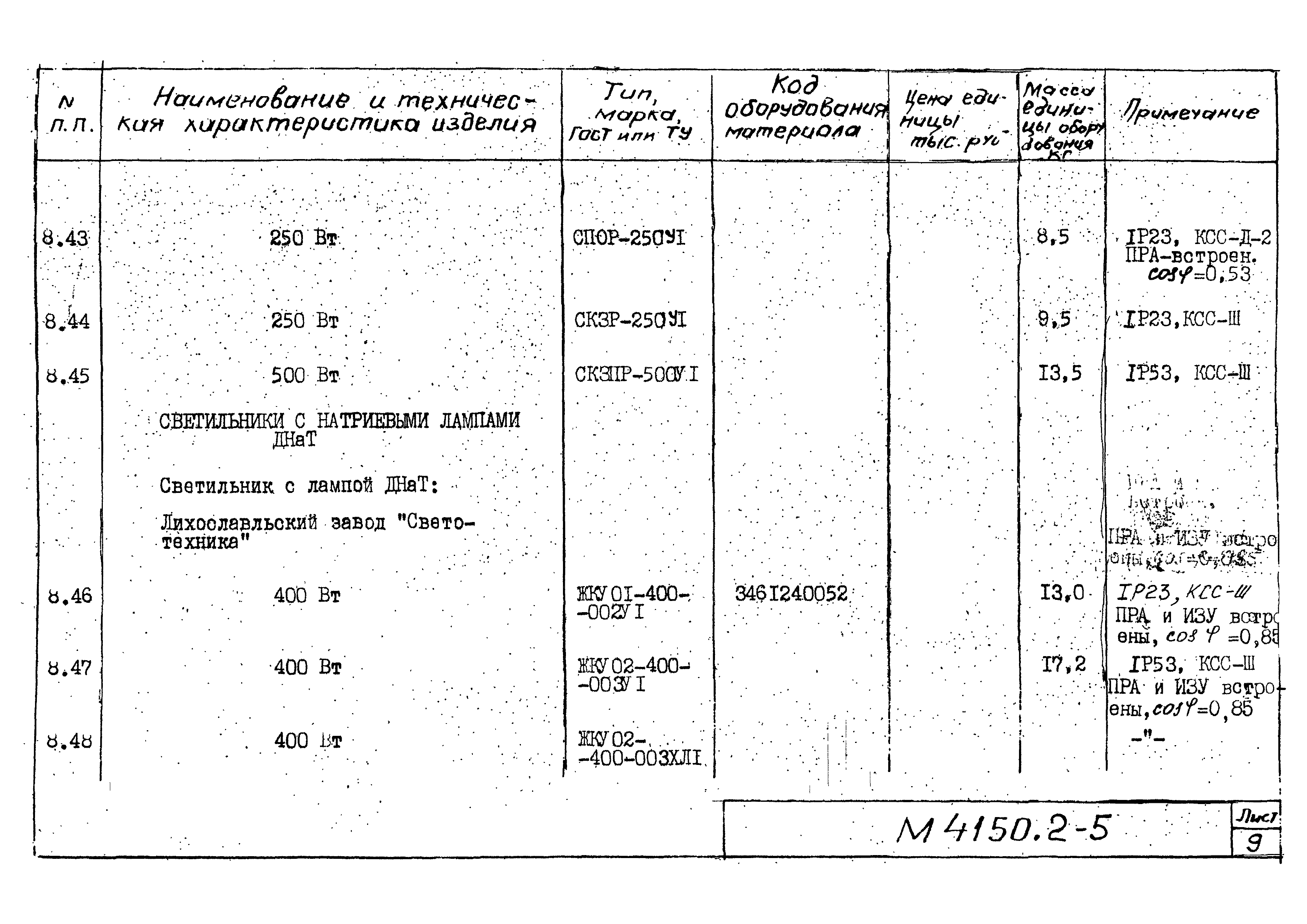 М4150.2-2