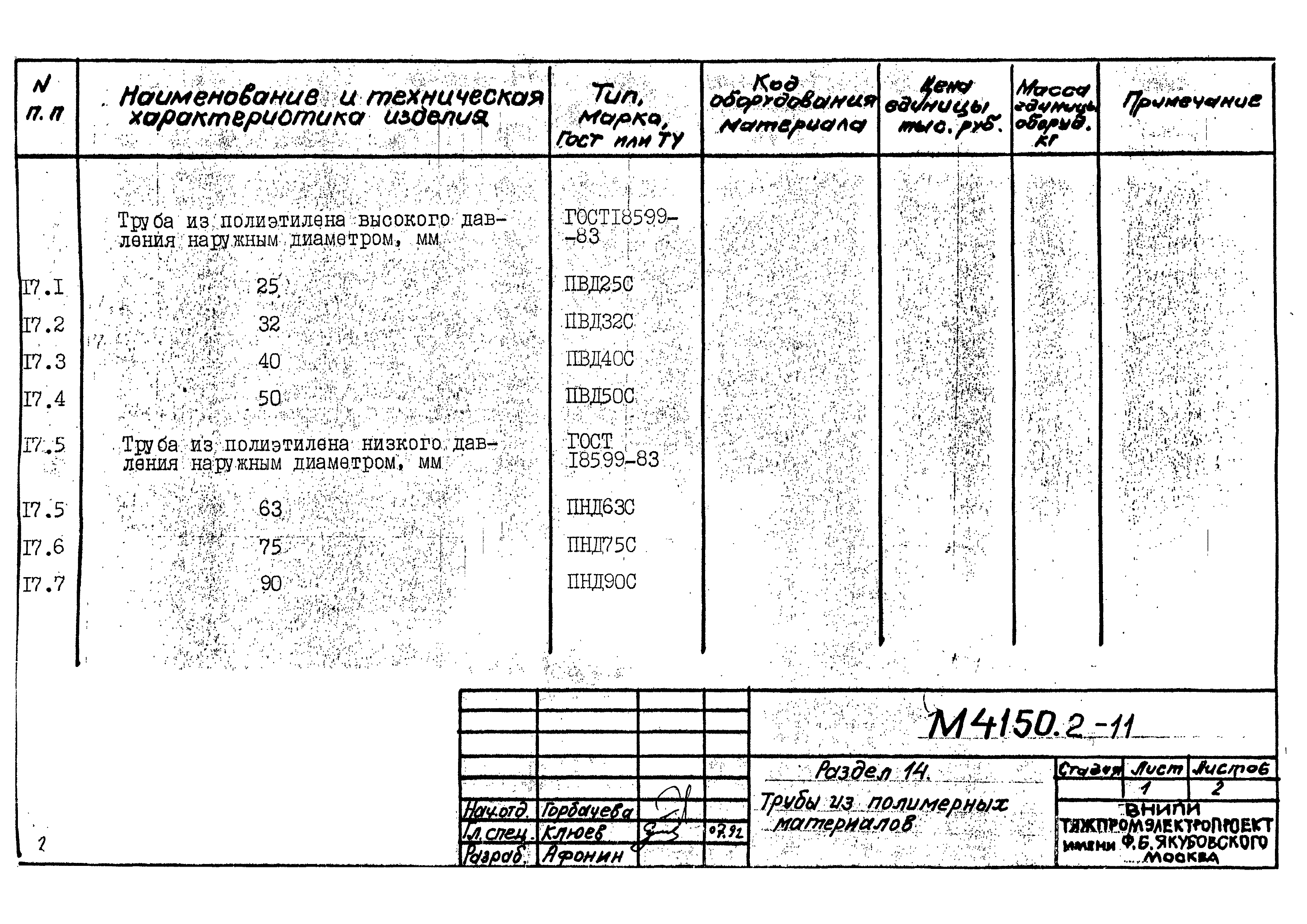 М4150.2-2