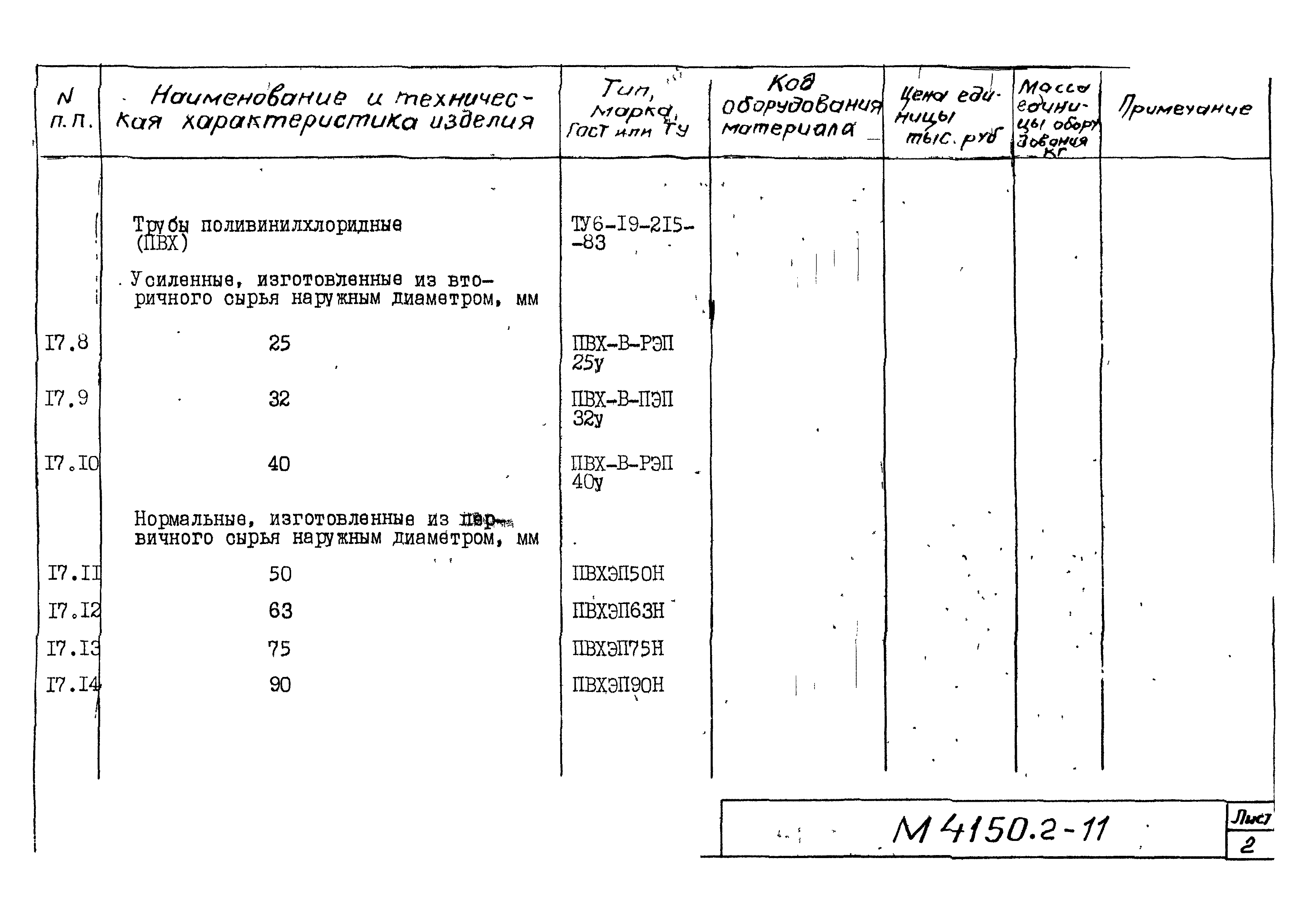 М4150.2-2