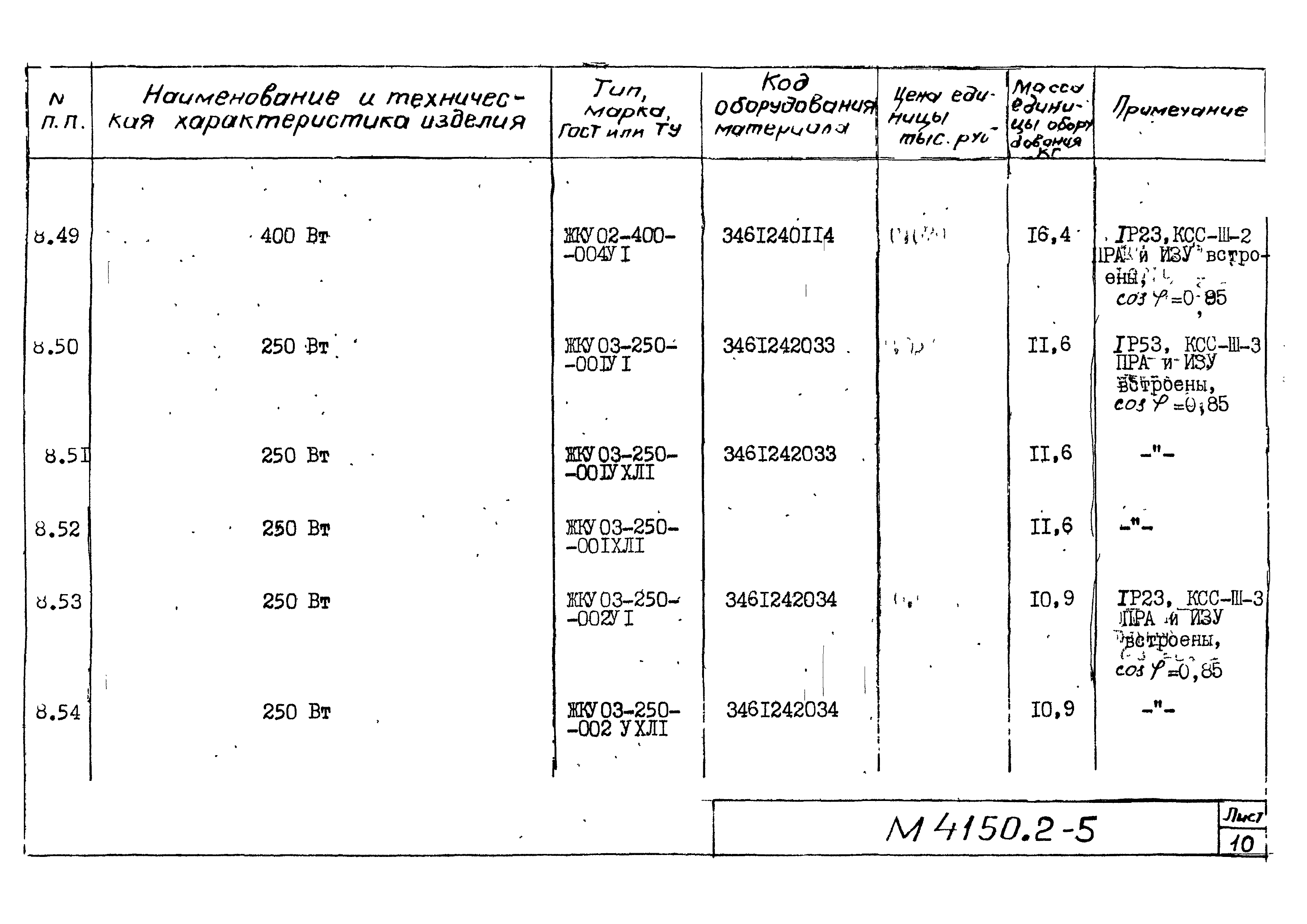 М4150.2-2