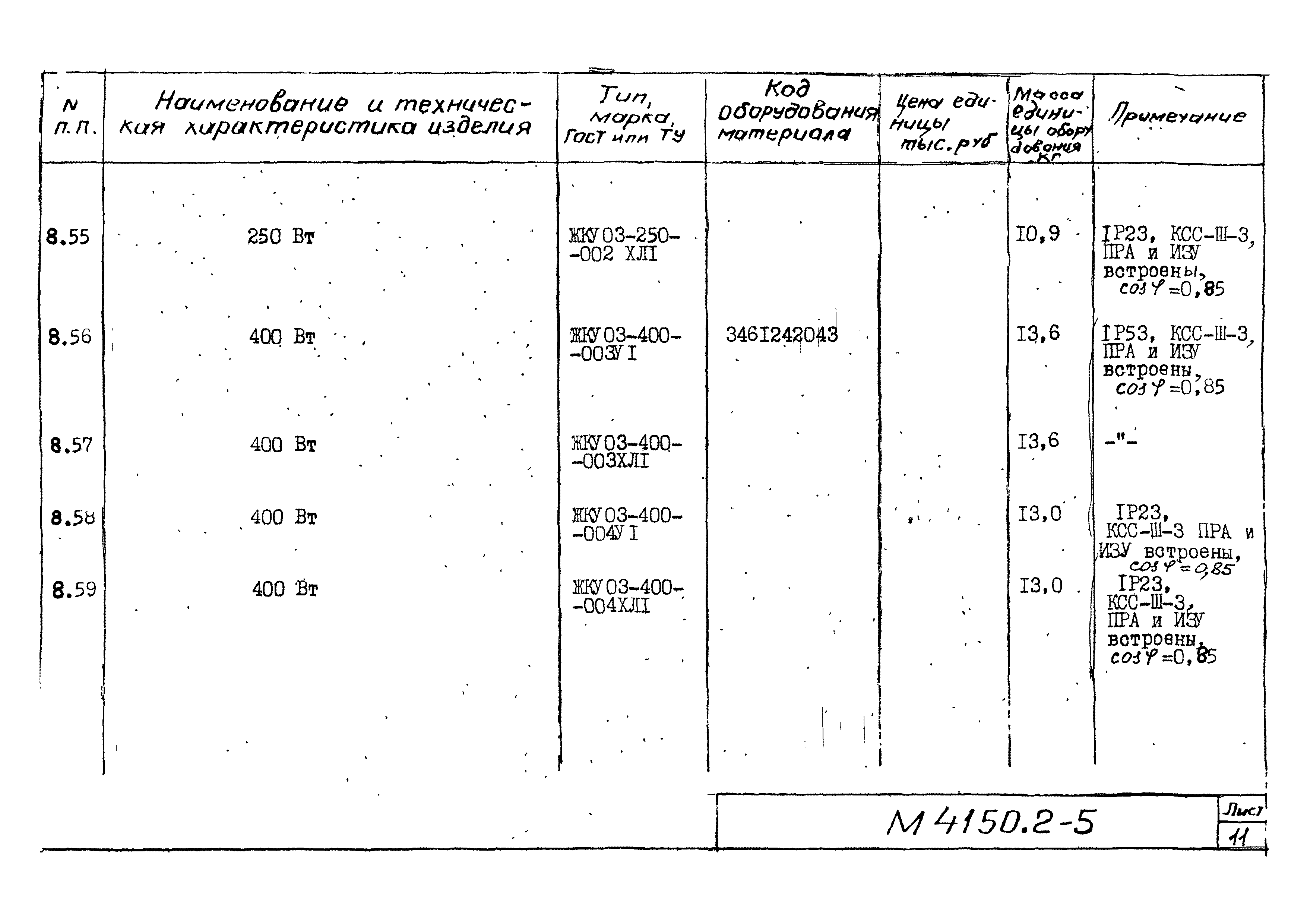 М4150.2-2