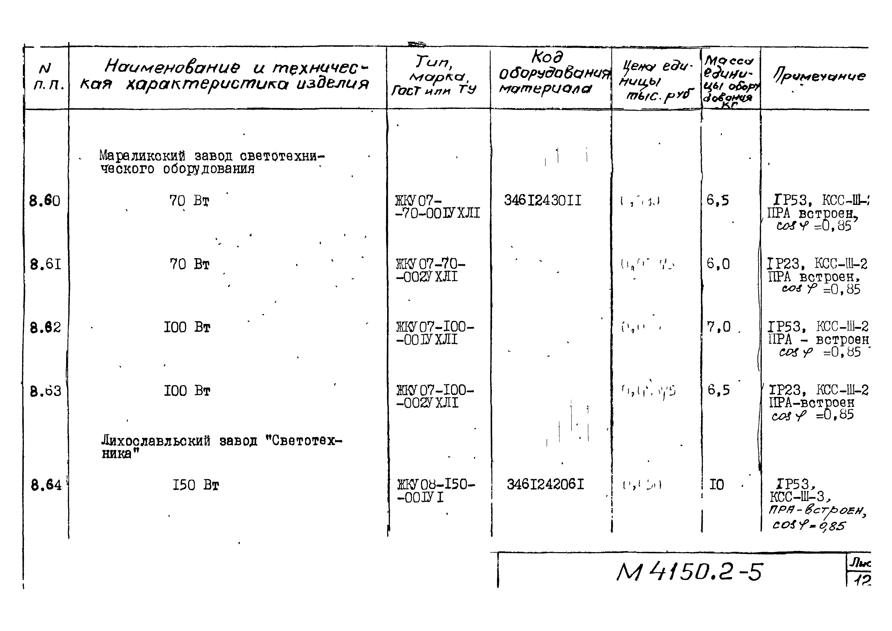 М4150.2-2