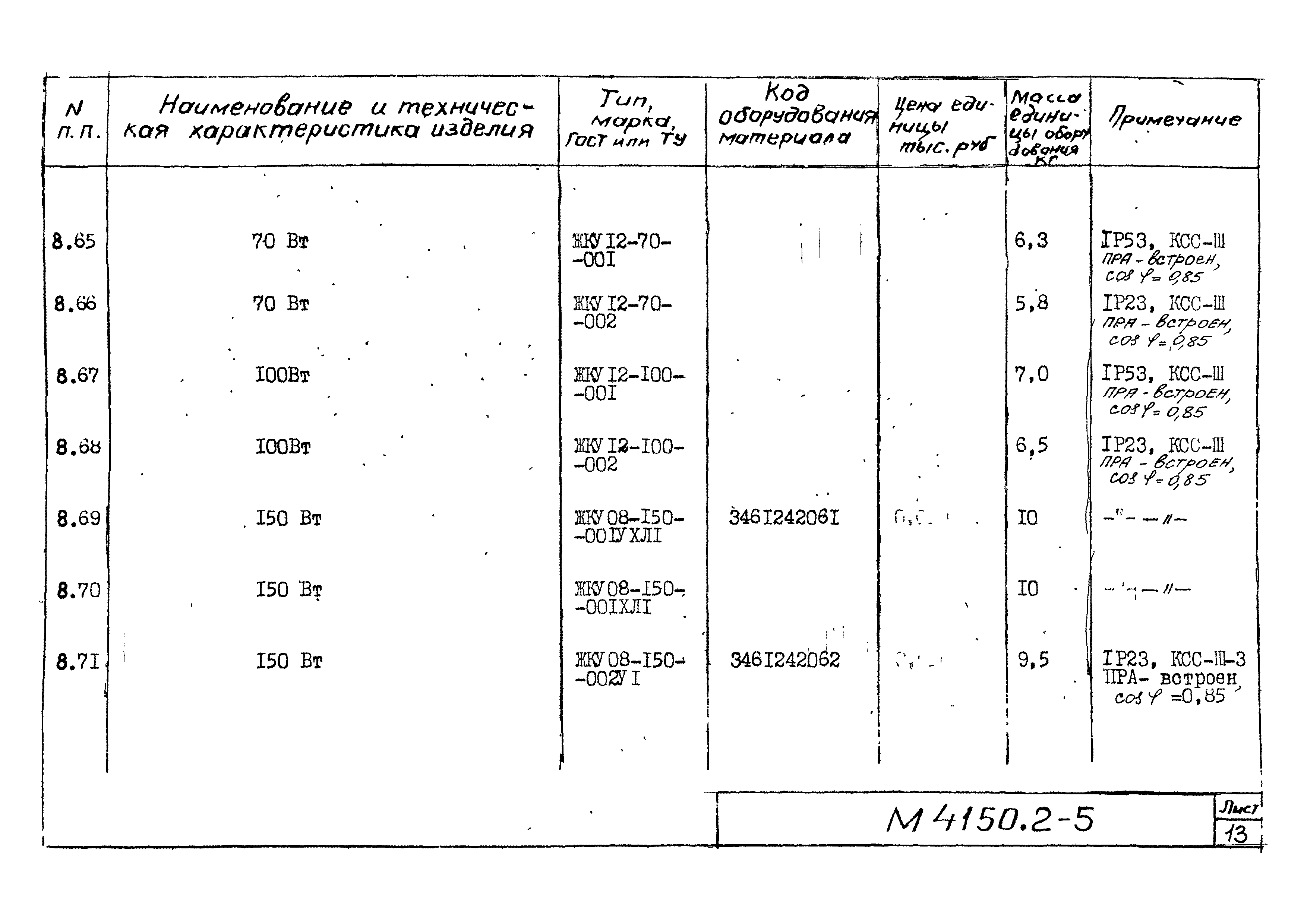 М4150.2-2