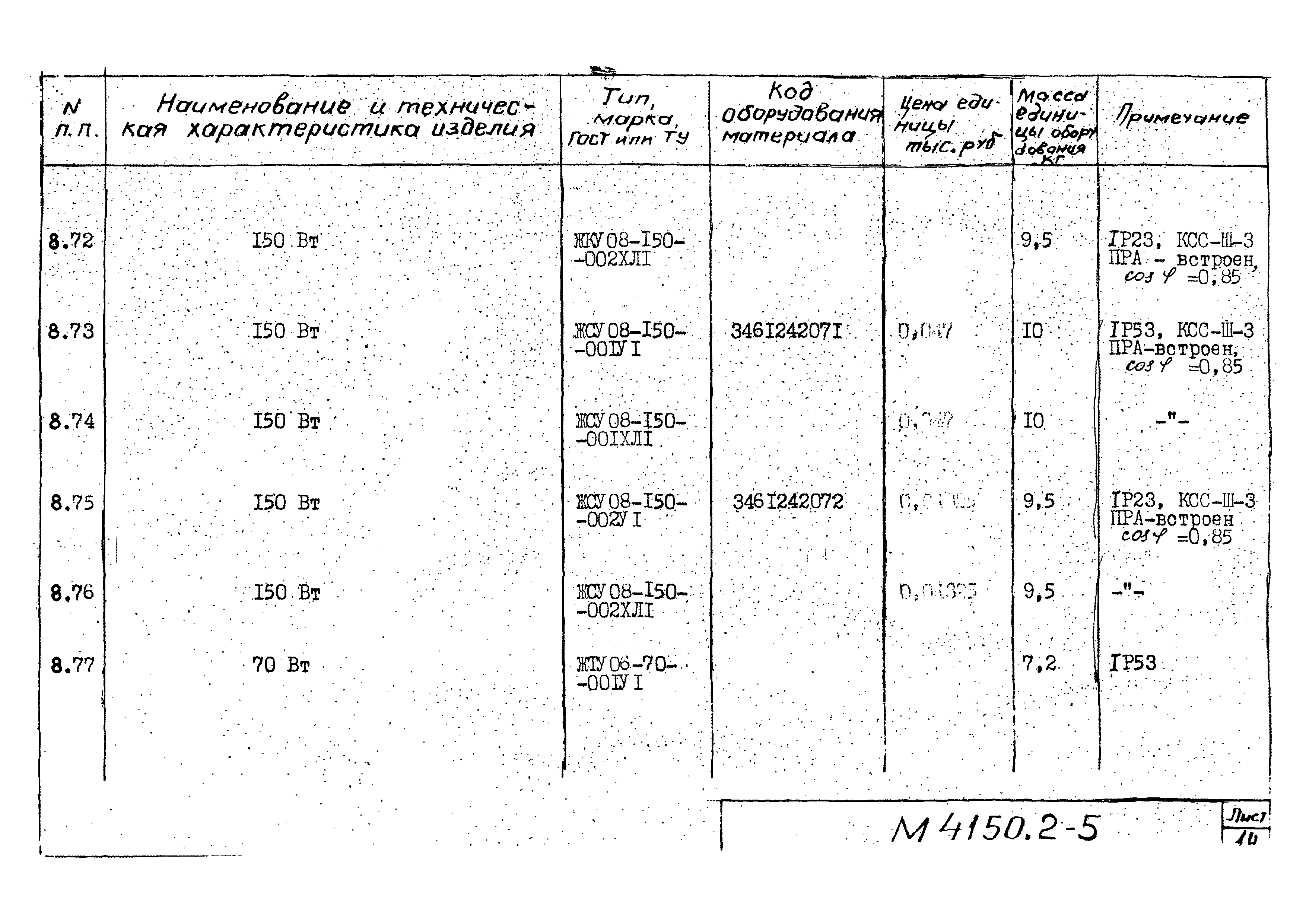 М4150.2-2