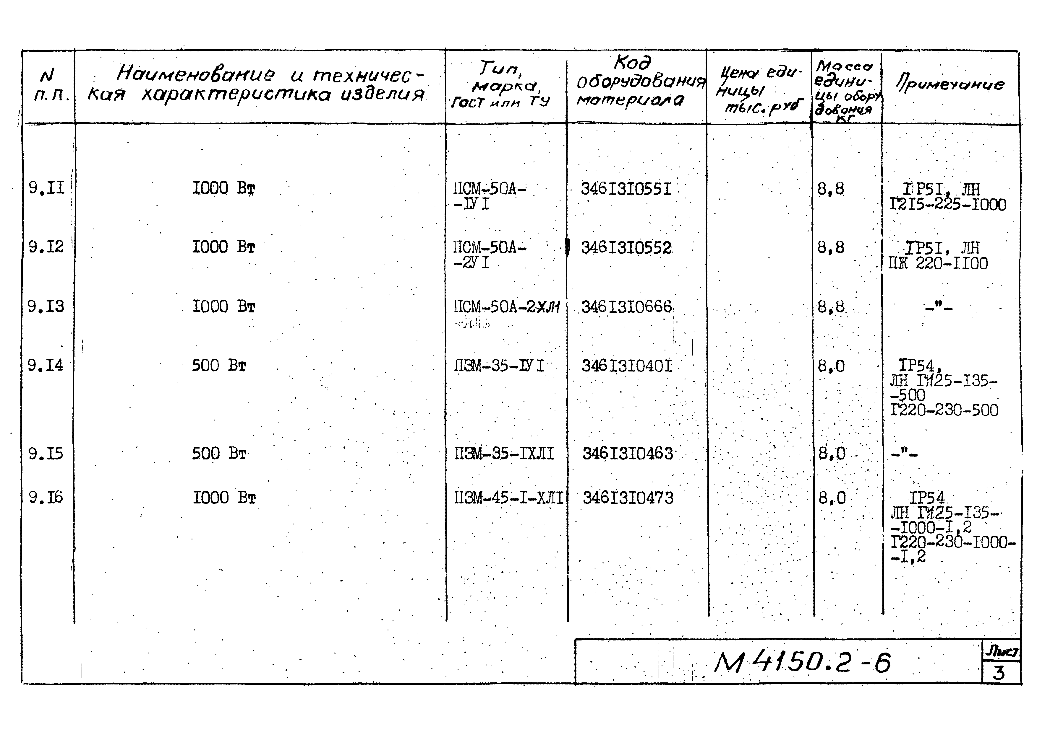 М4150.2-2