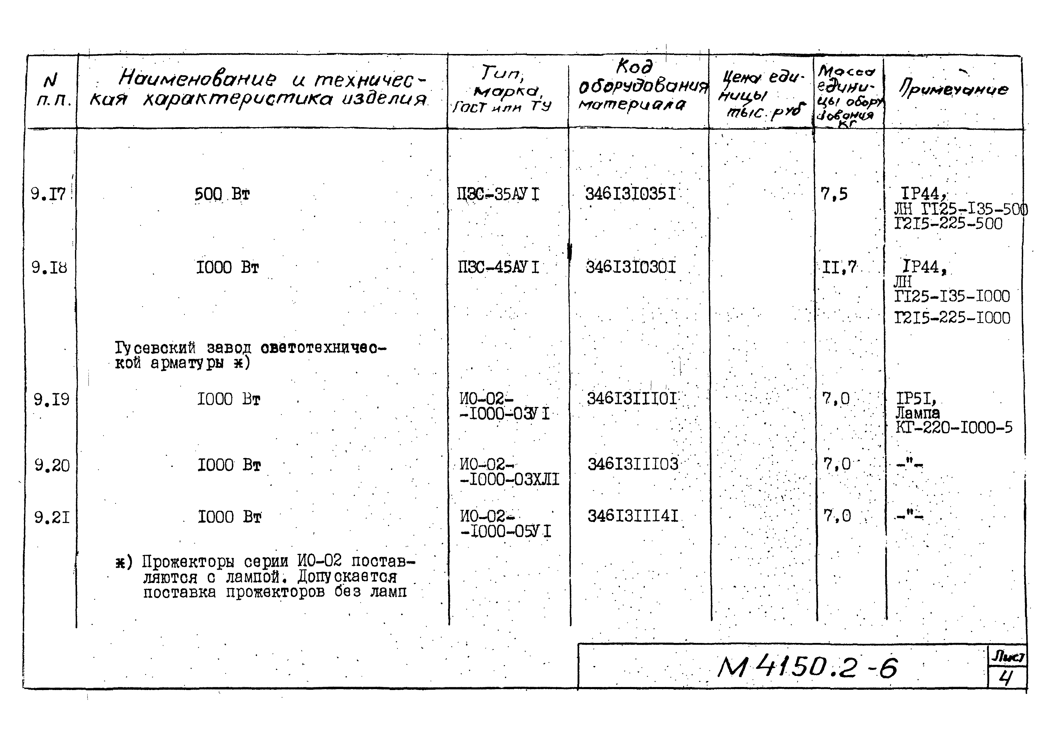 М4150.2-2