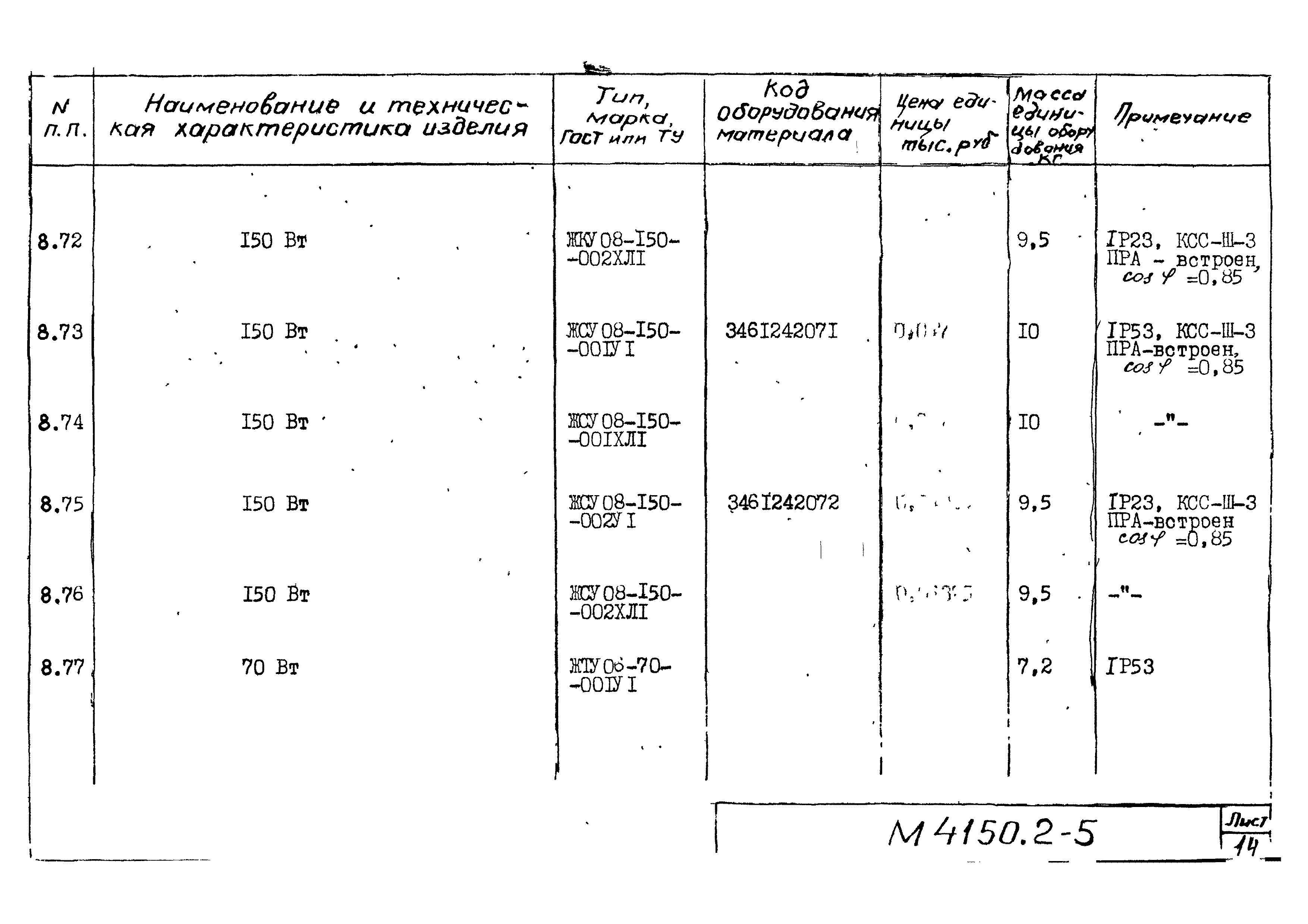 М4150.2-2