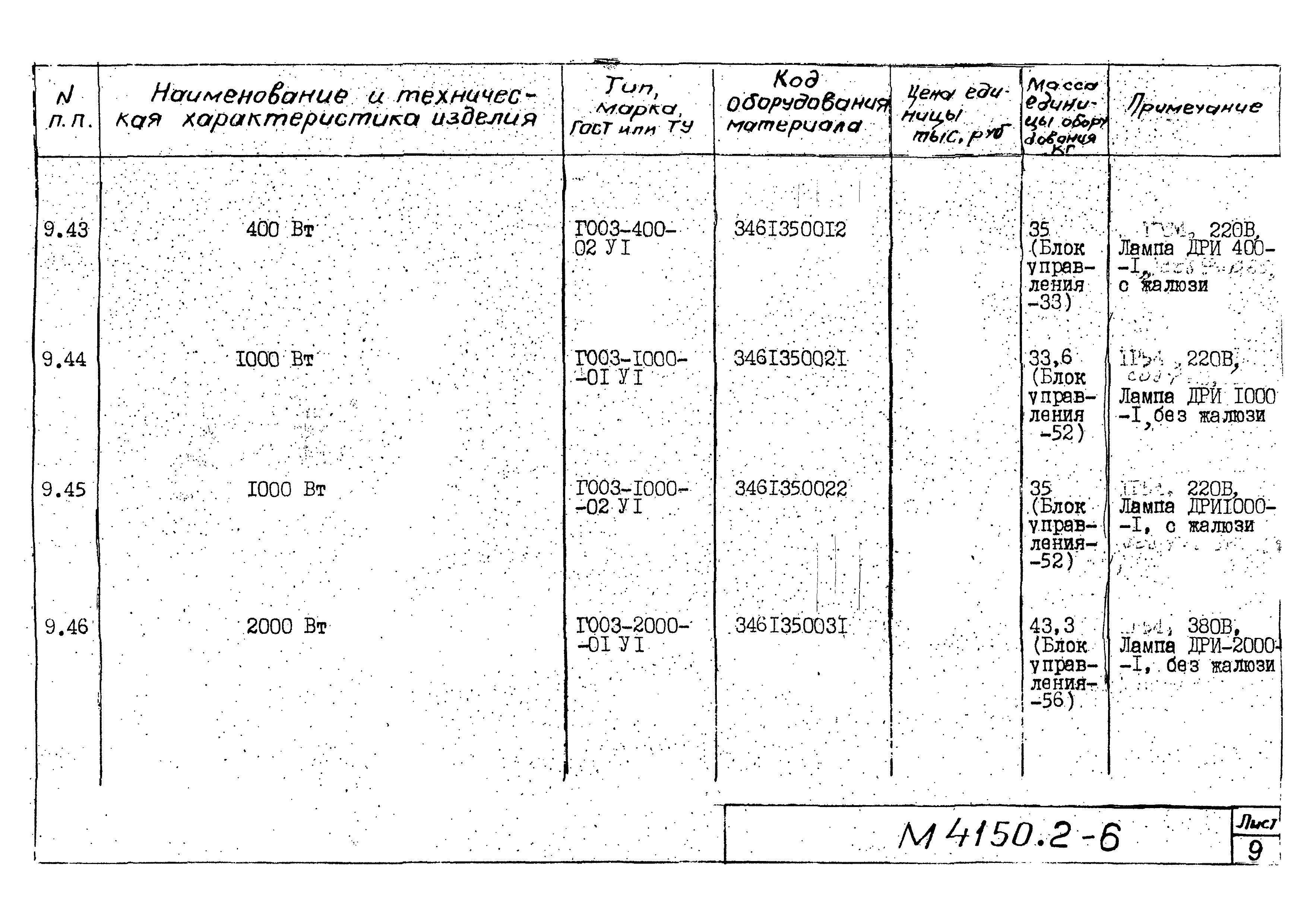 М4150.2-2