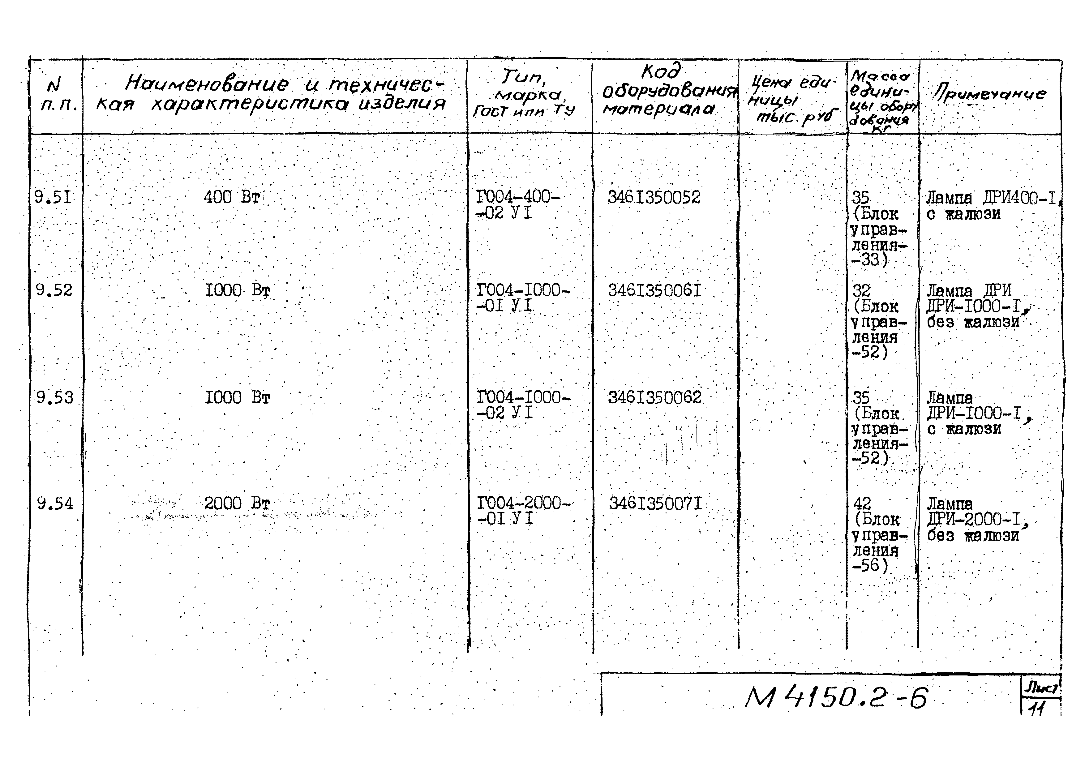 М4150.2-2