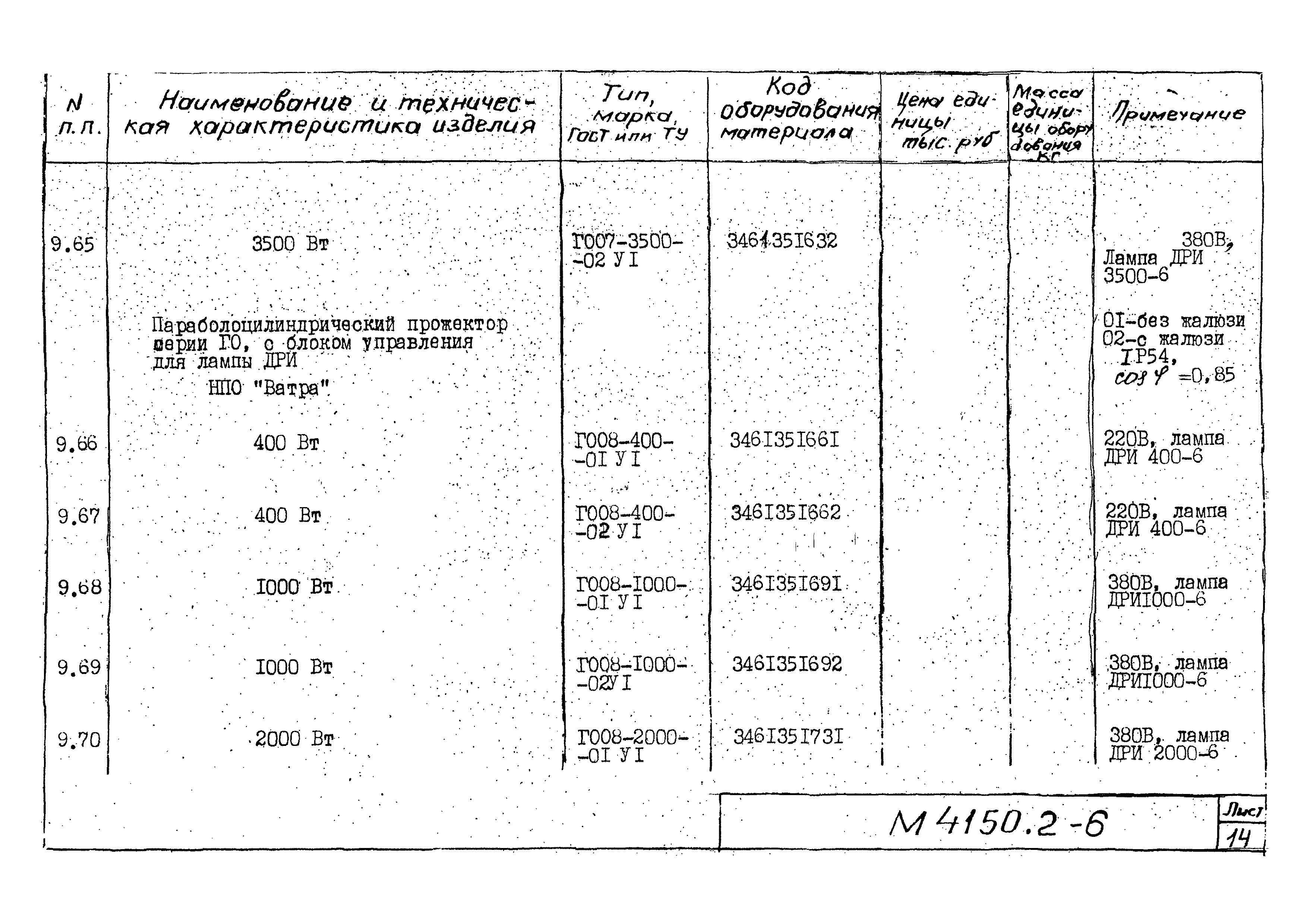 М4150.2-2