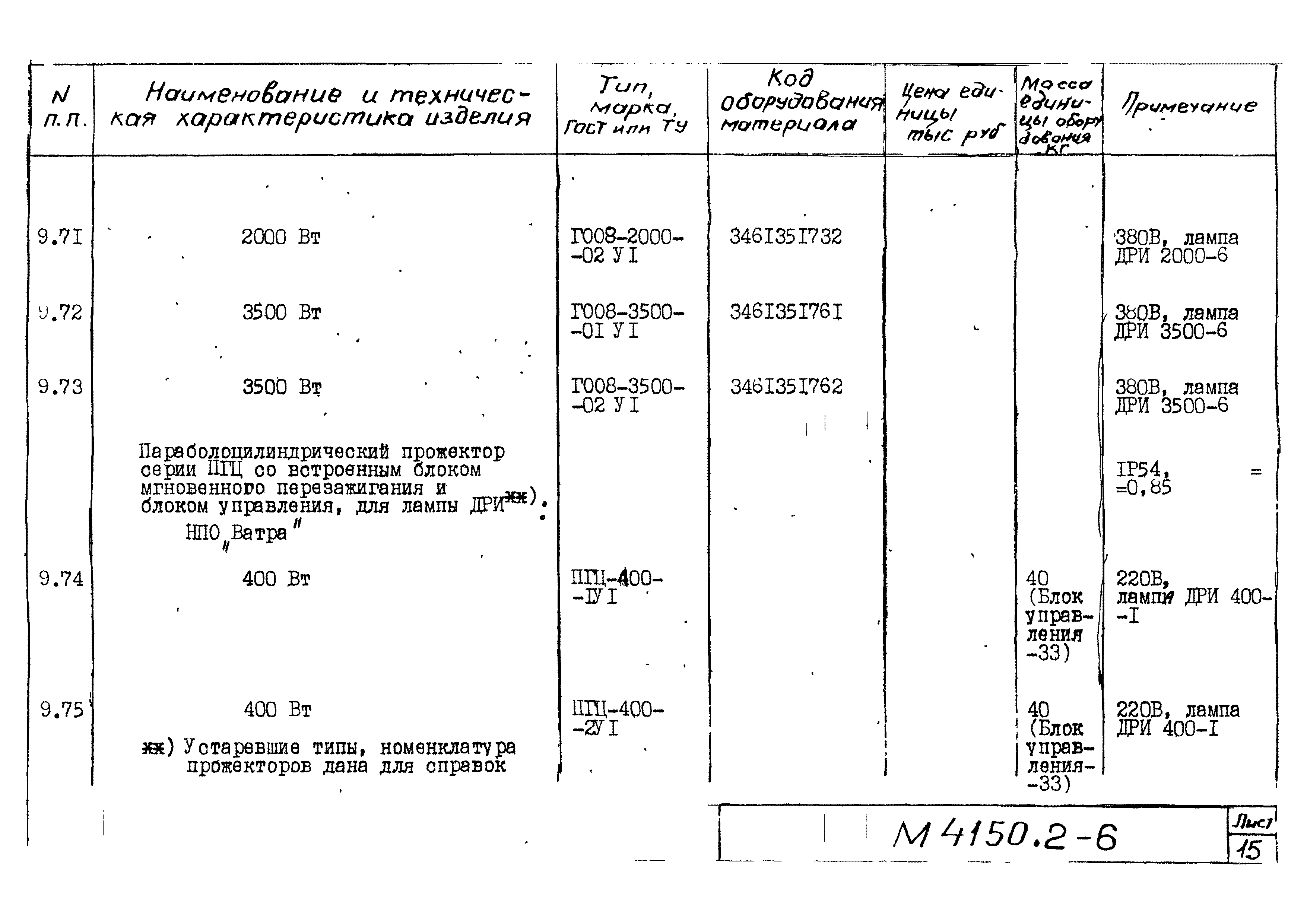 М4150.2-2