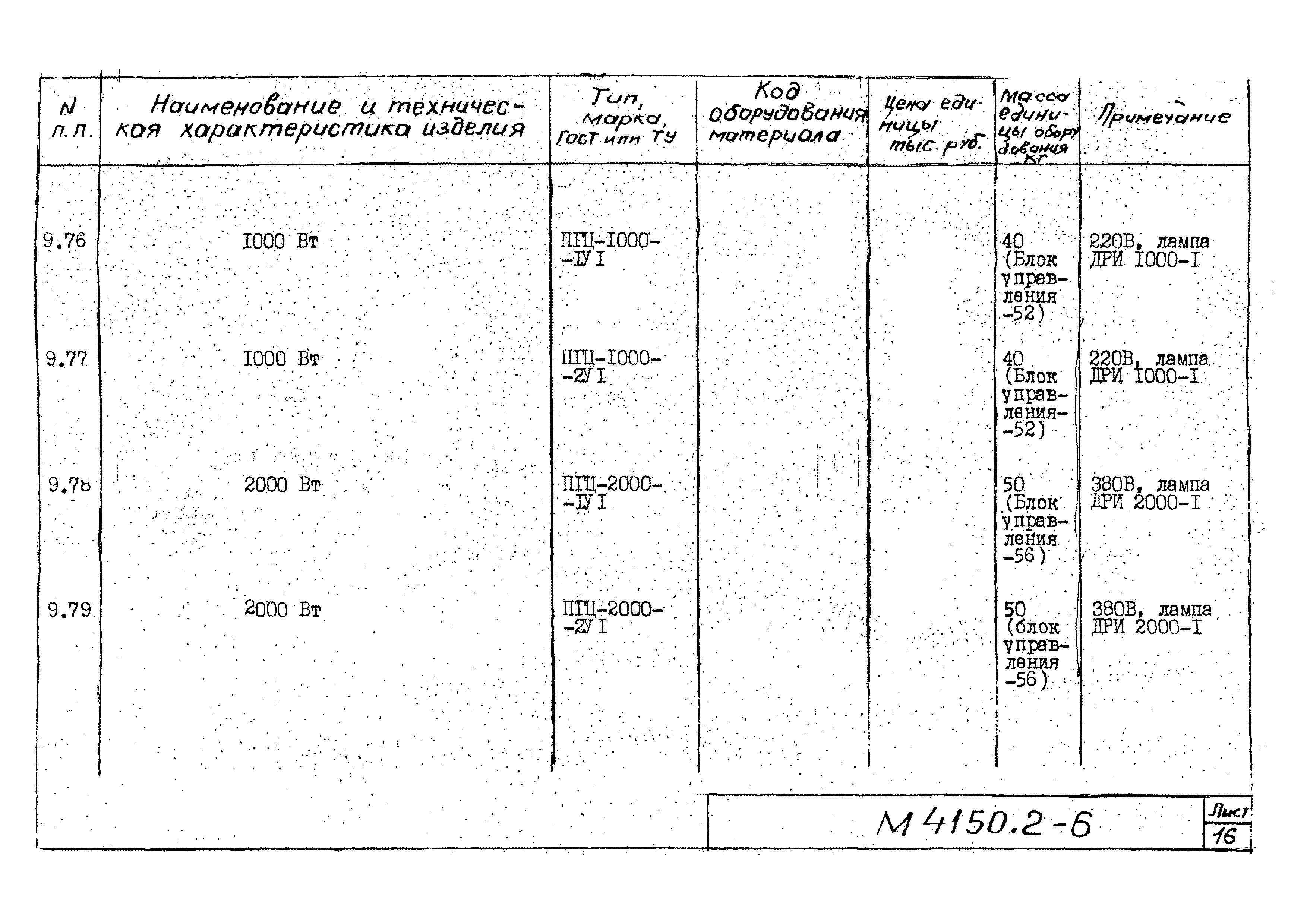 М4150.2-2