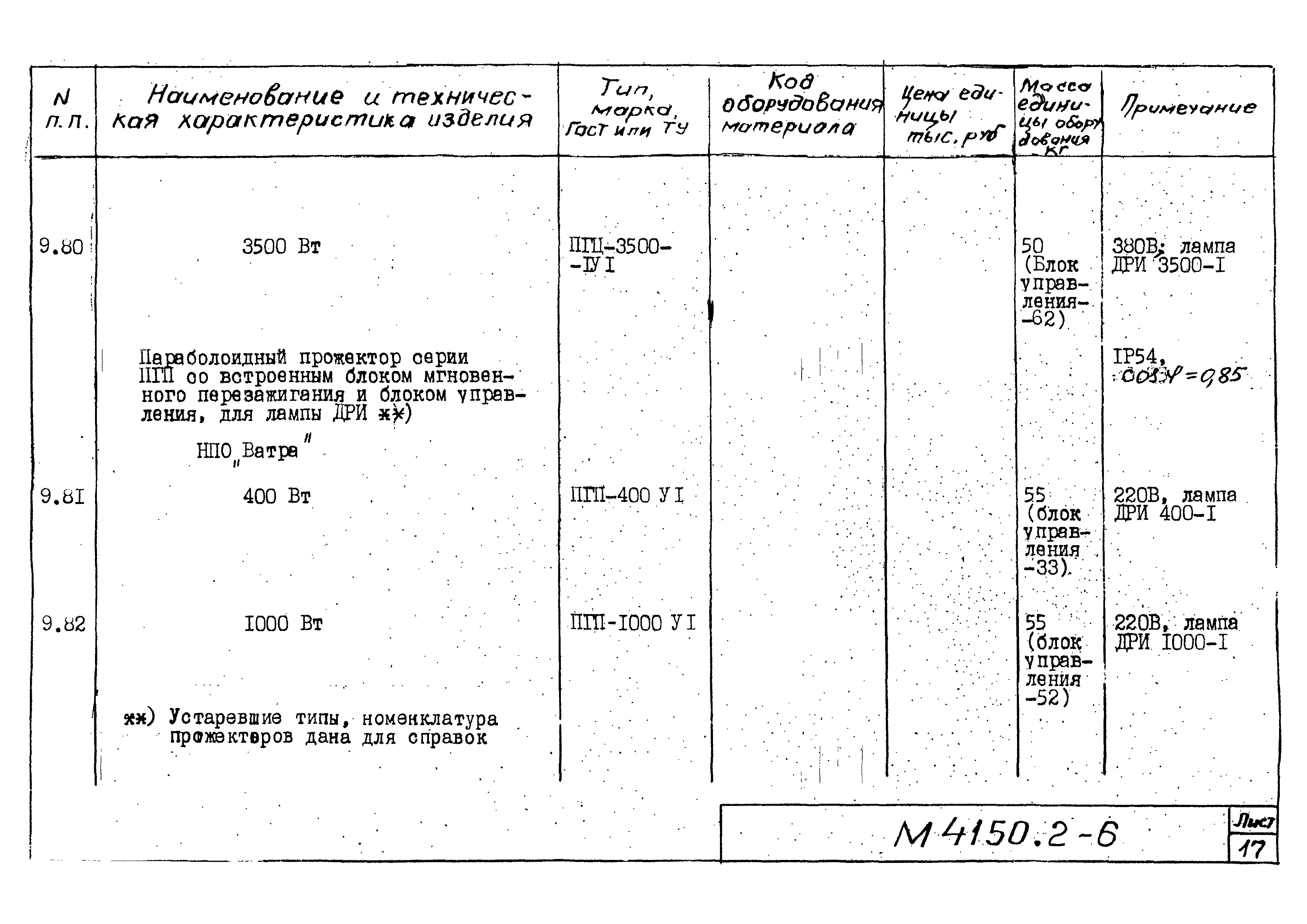 М4150.2-2