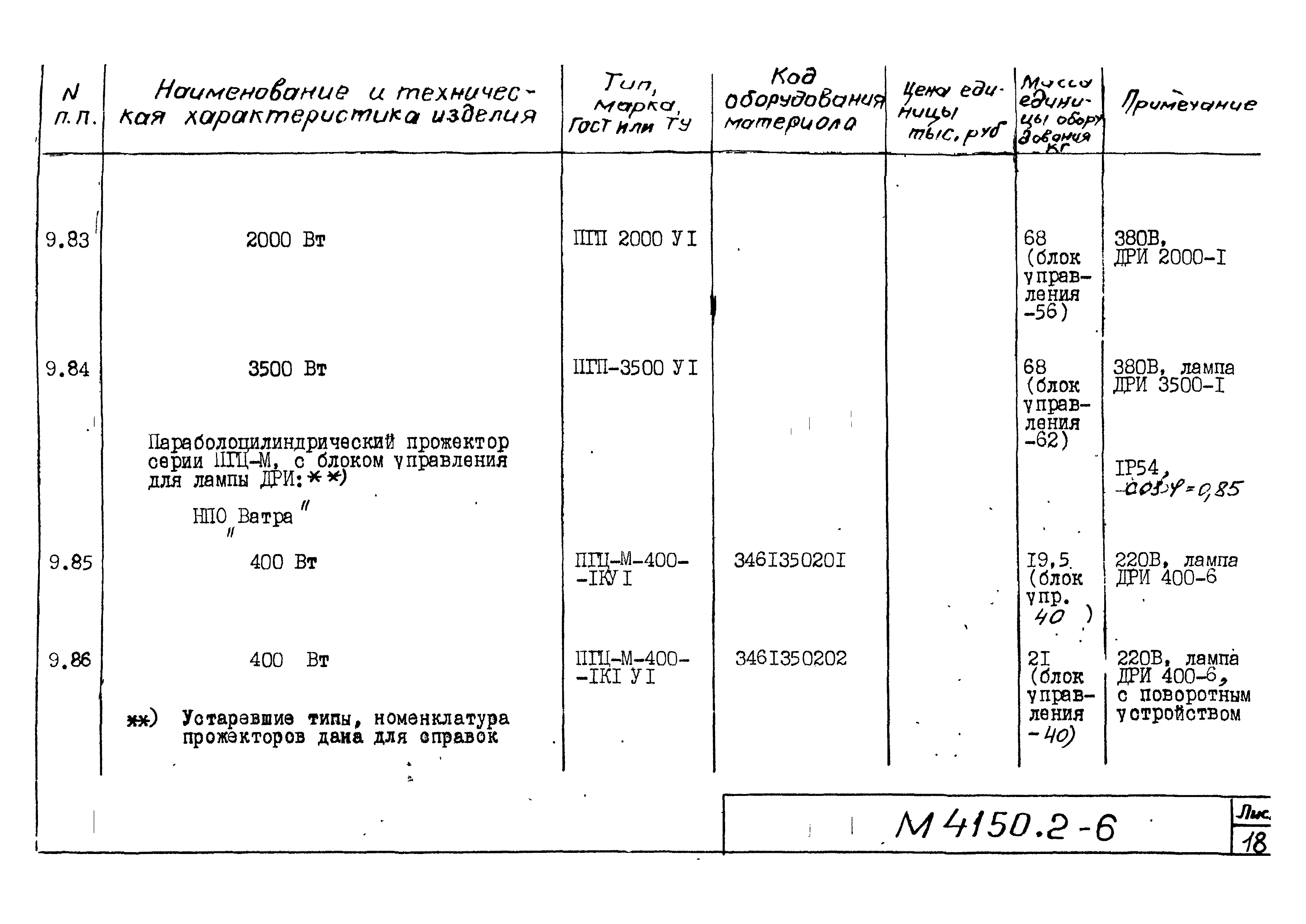 М4150.2-2