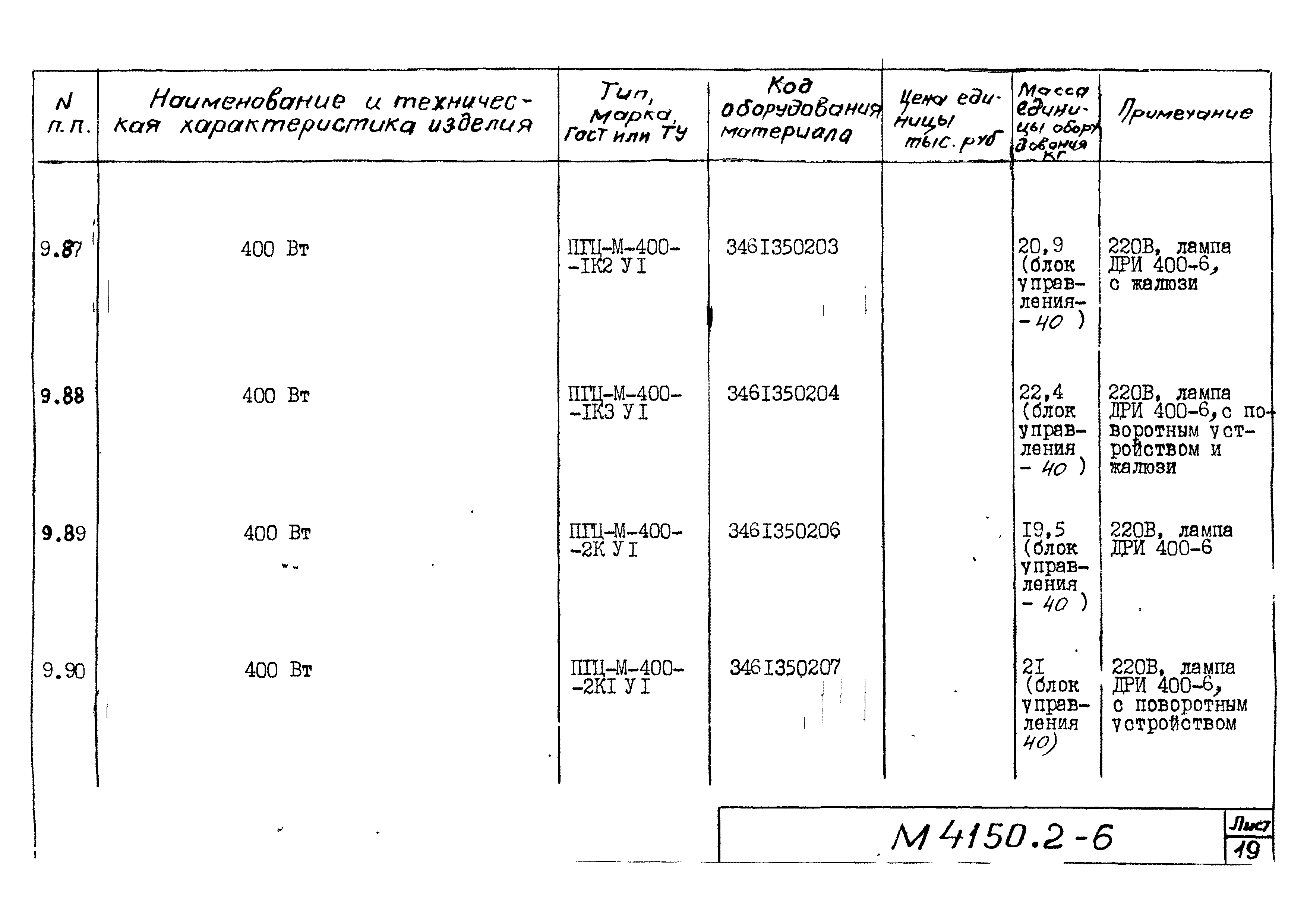 М4150.2-2