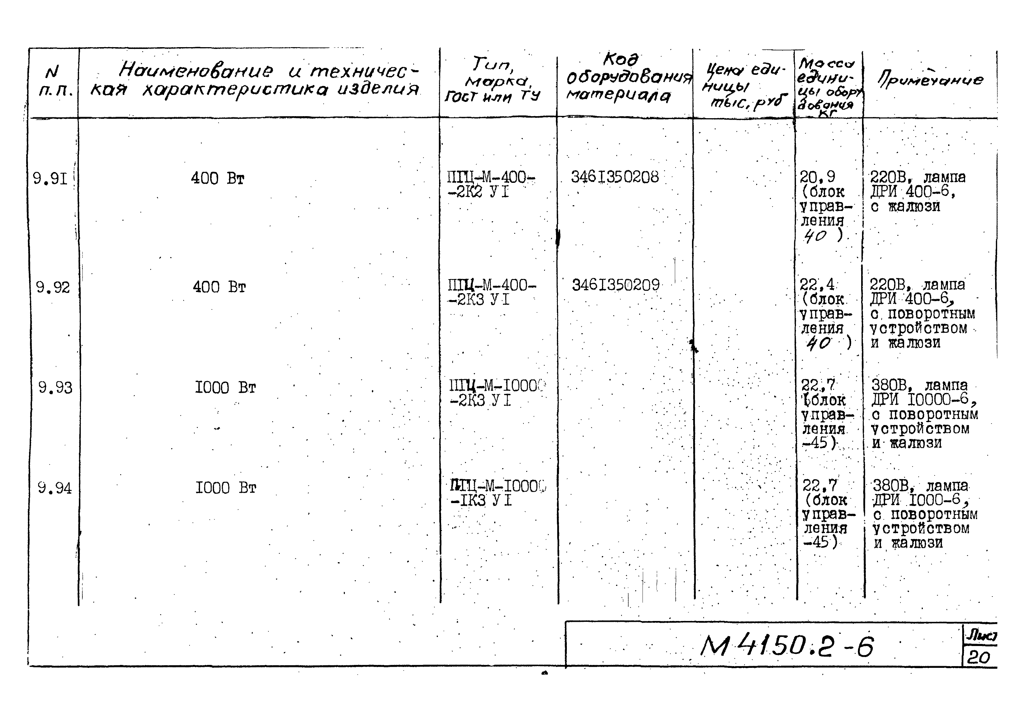 М4150.2-2